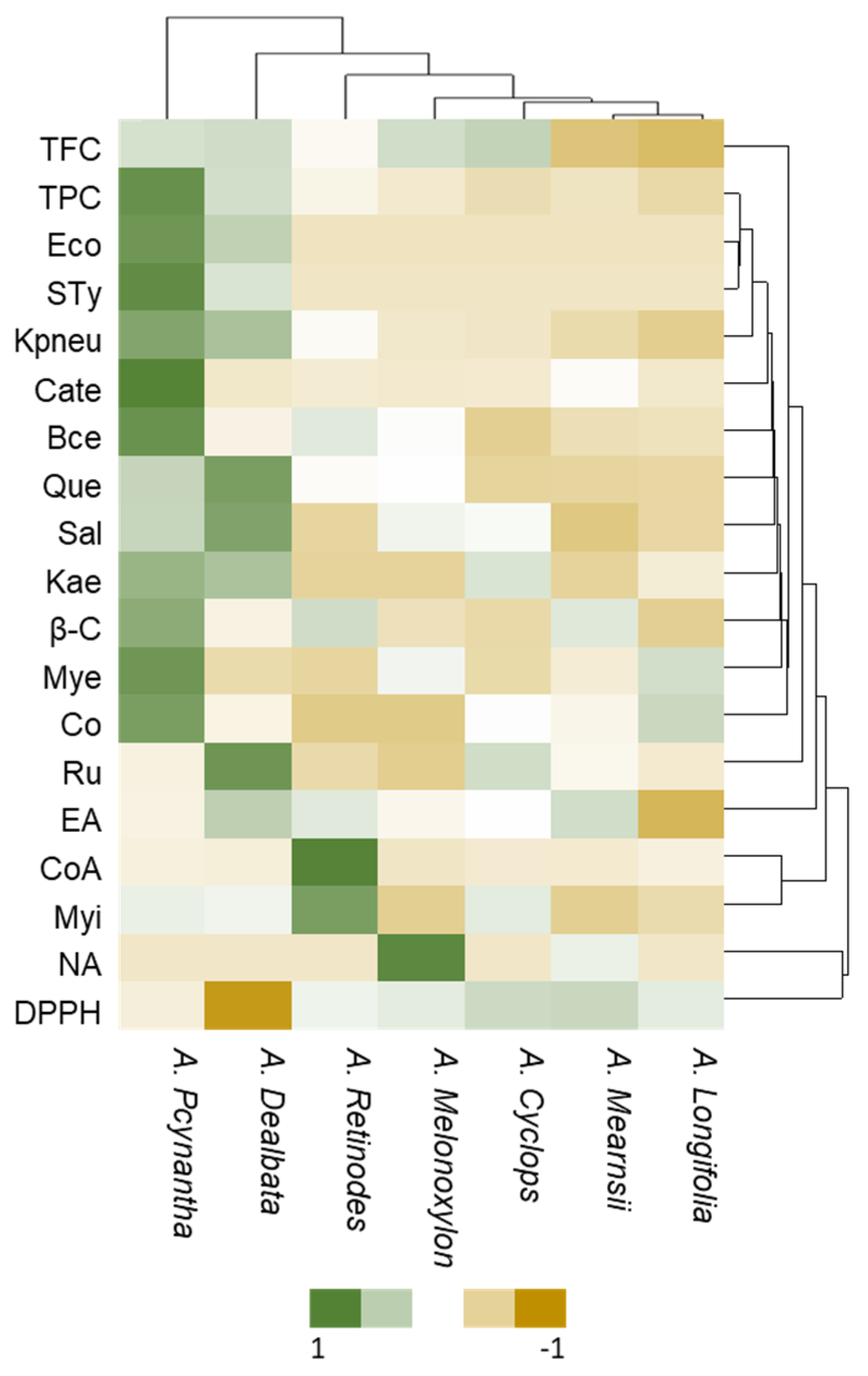 Plants 12 03486 g004