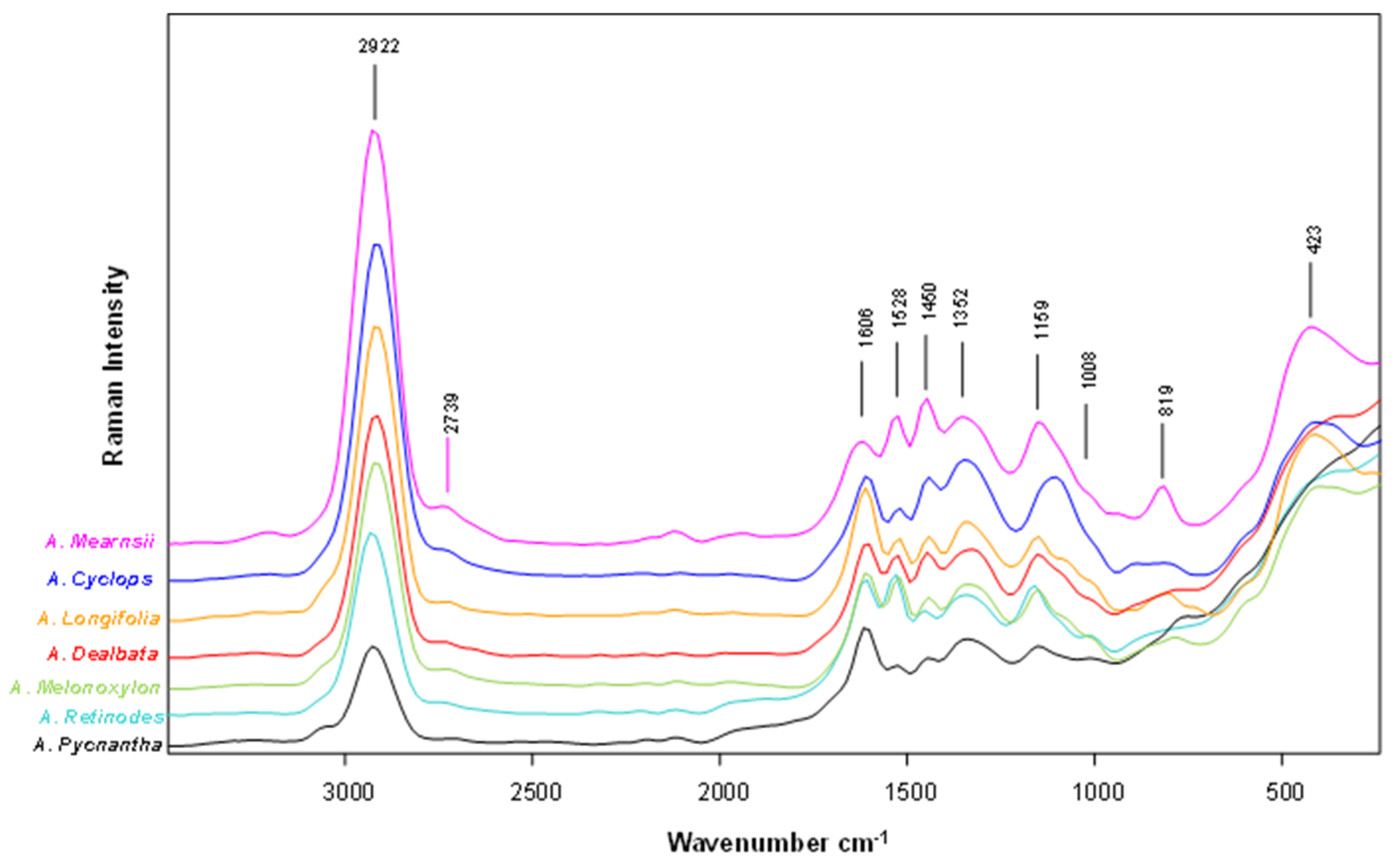 Plants 12 03486 g005