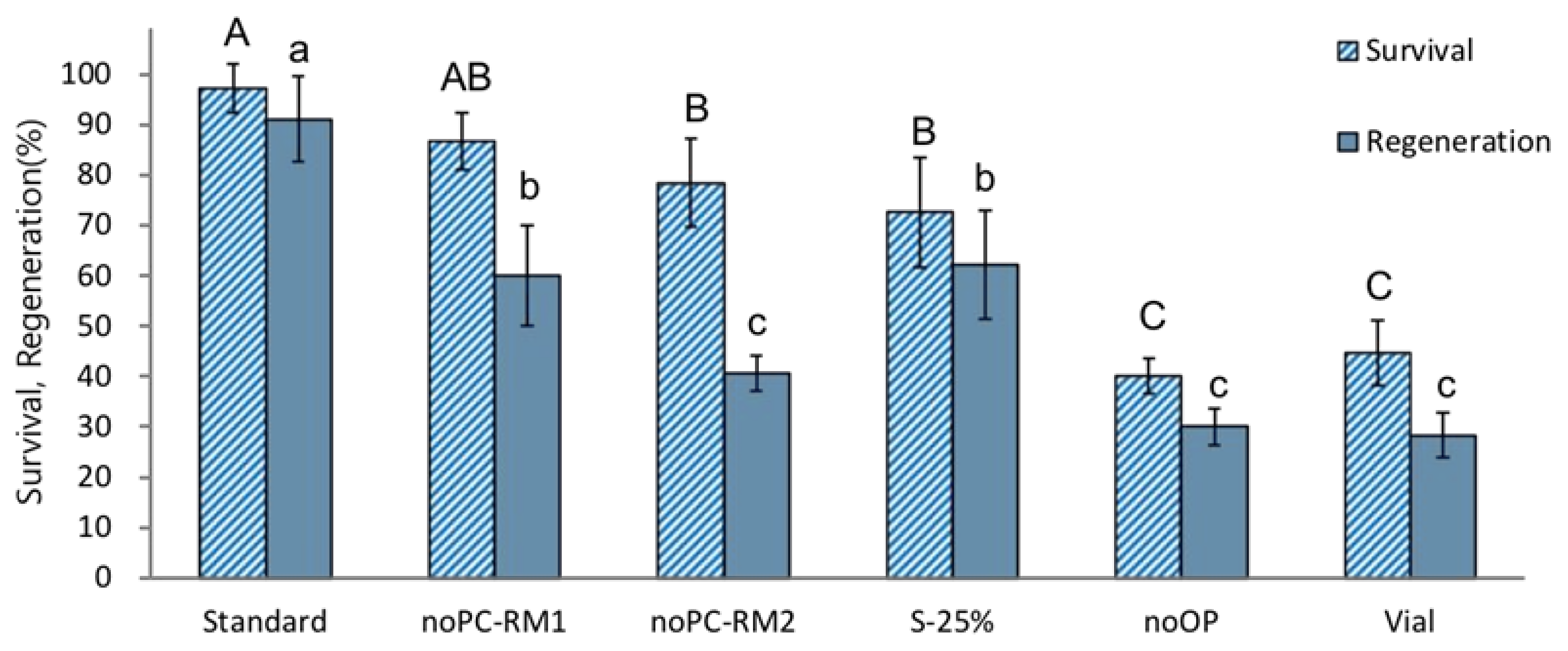 Plants 12 03489 g002
