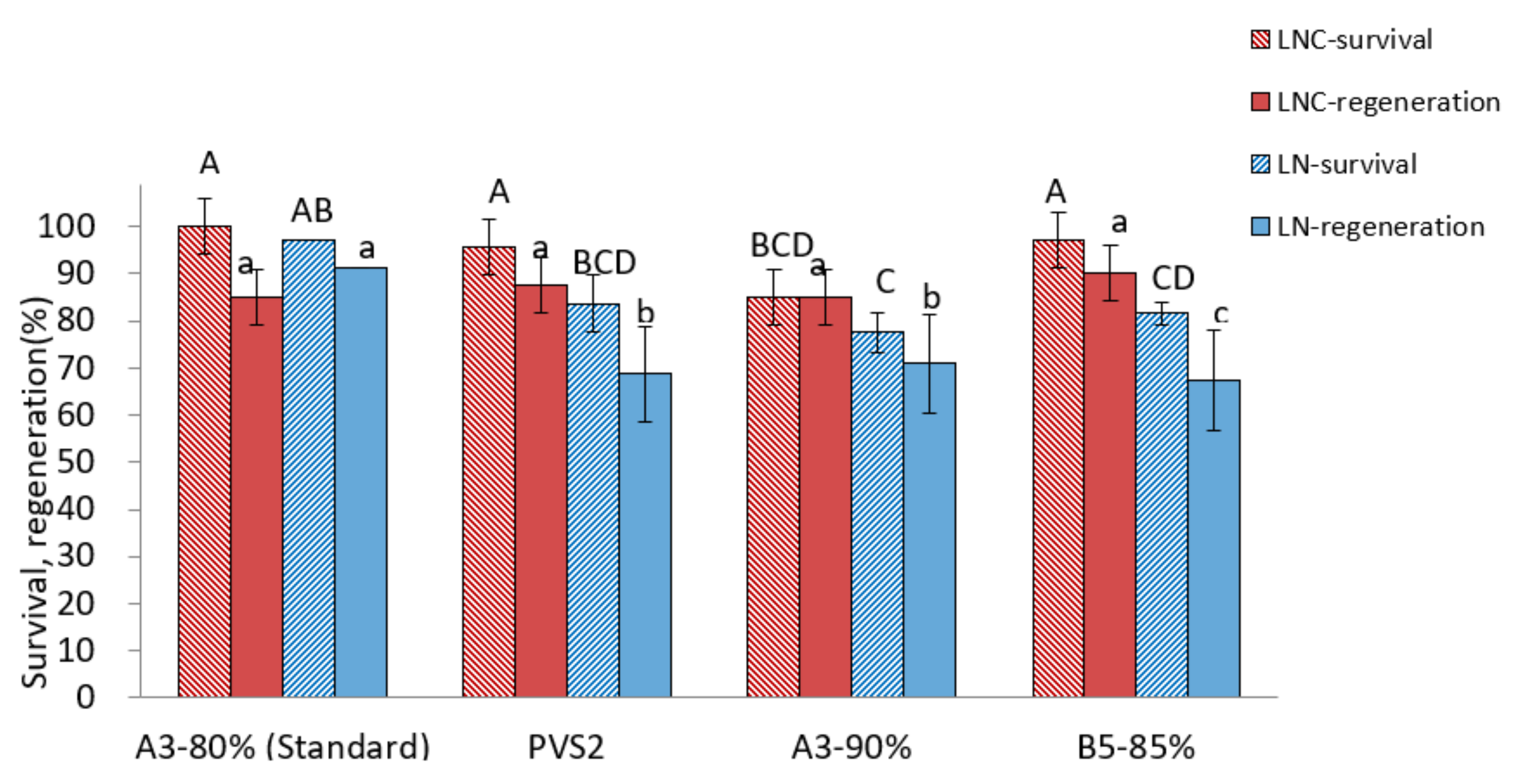 Plants 12 03489 g003