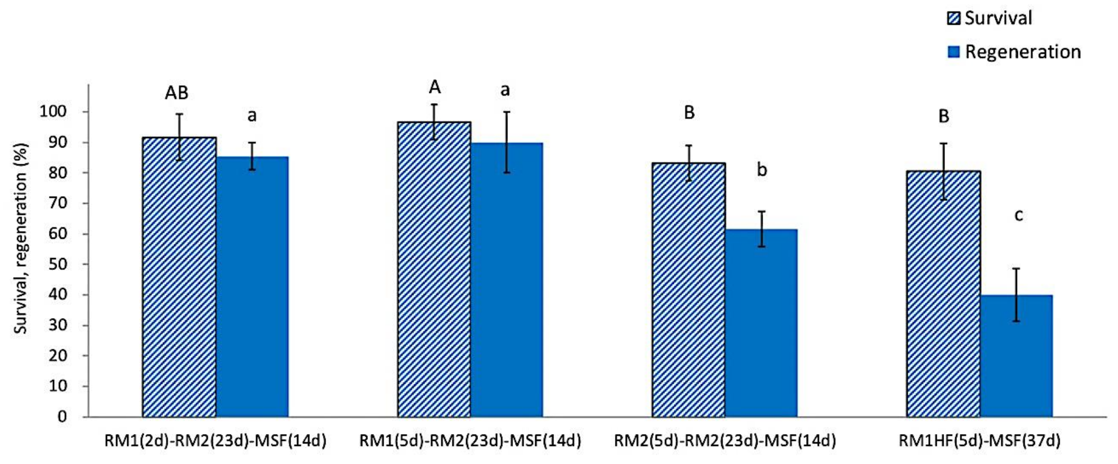 Plants 12 03489 g004