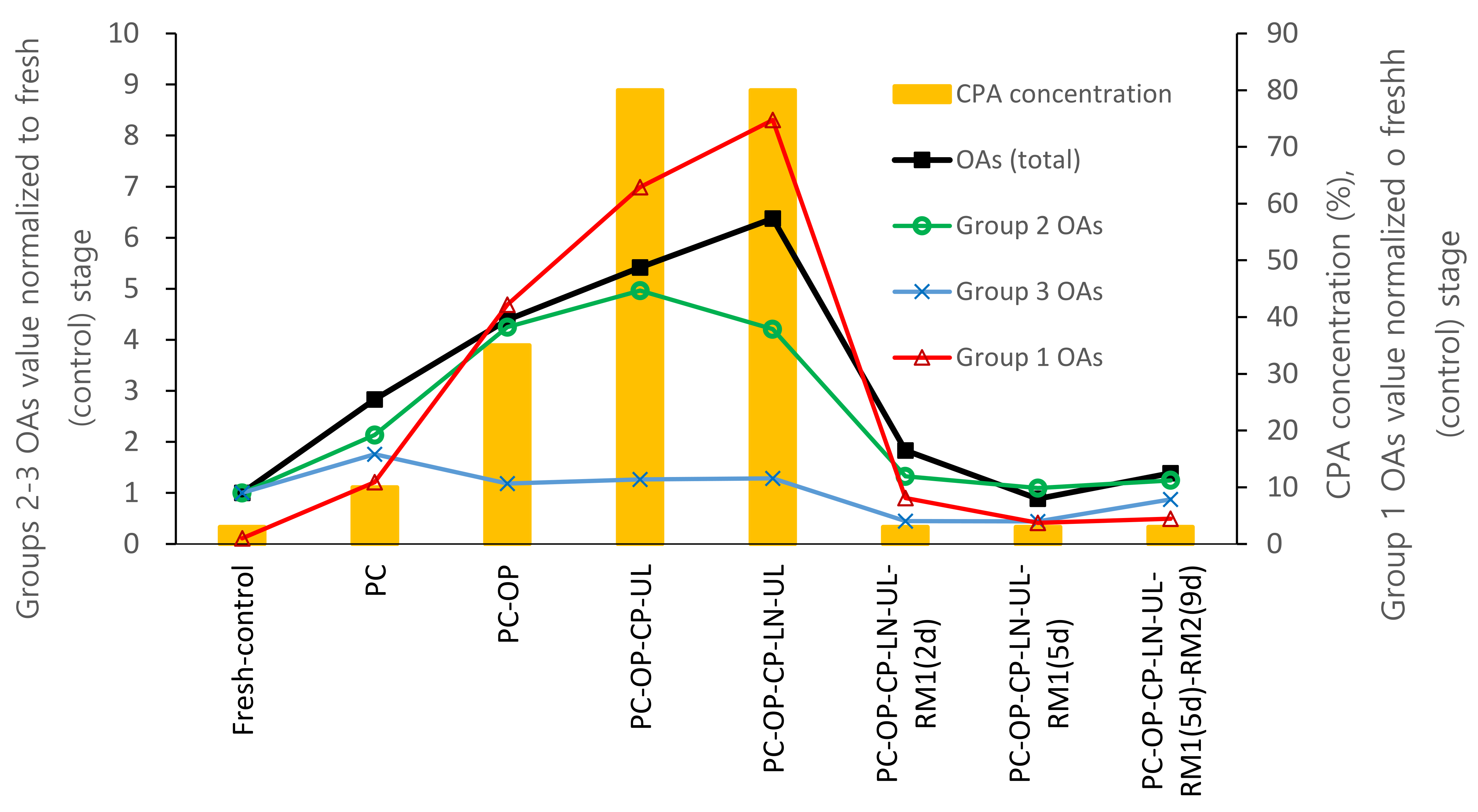 Plants 12 03489 g005