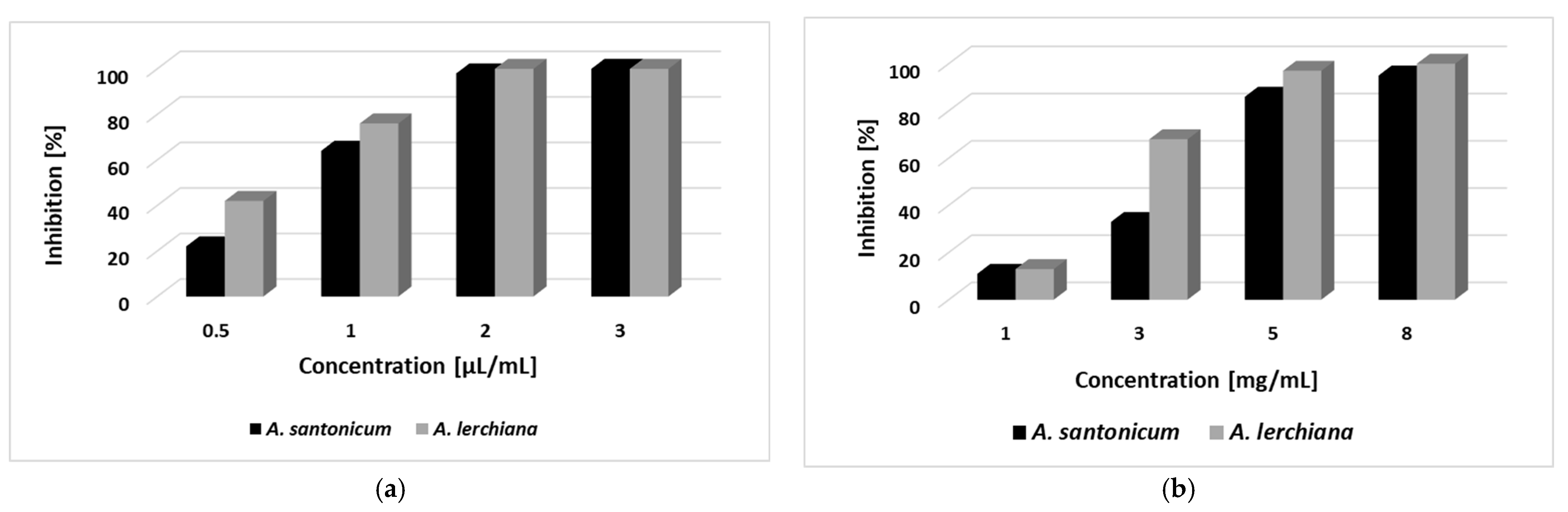 Plants 12 03491 g001
