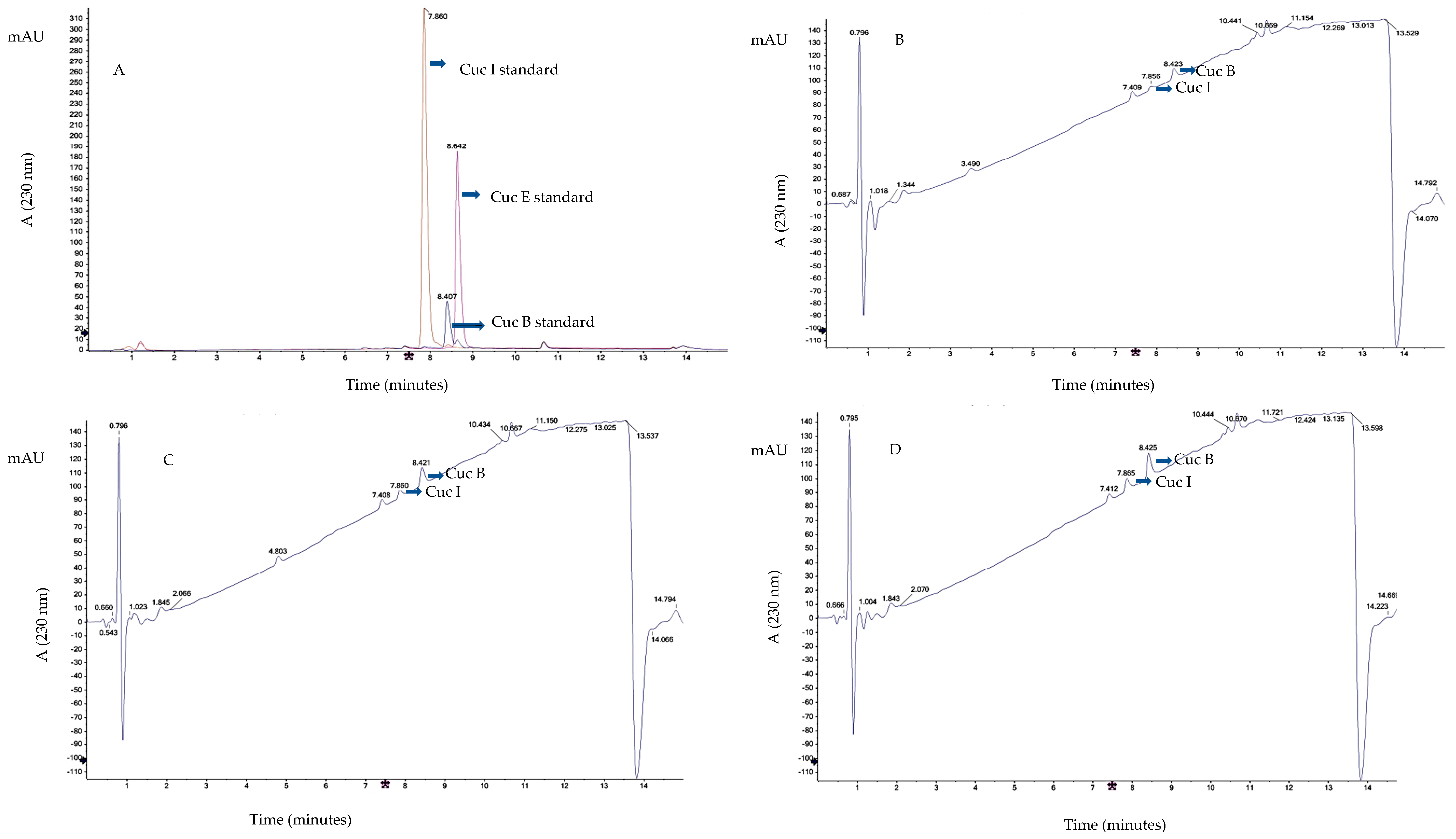 Plants 12 03492 g002