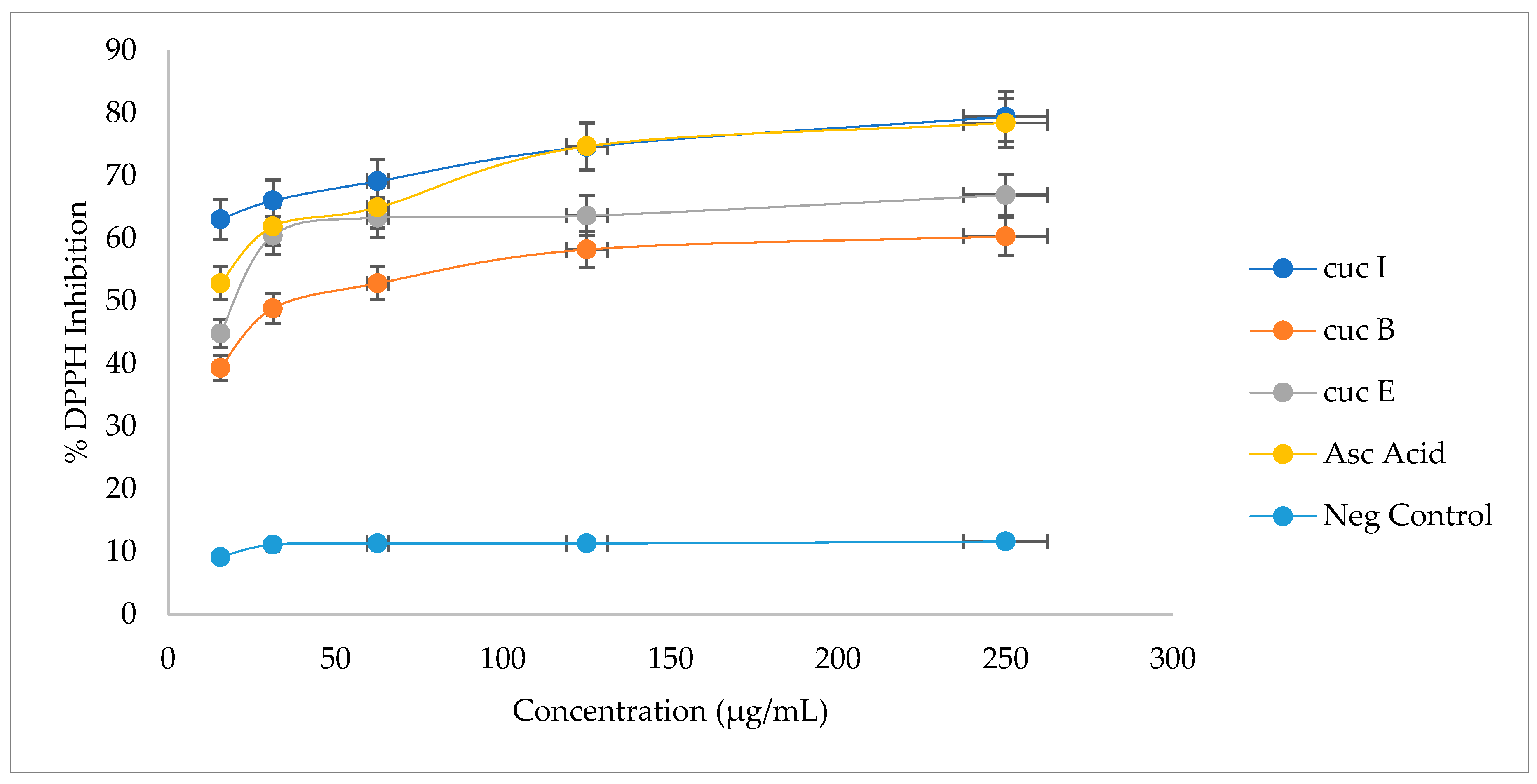 Plants 12 03492 g003