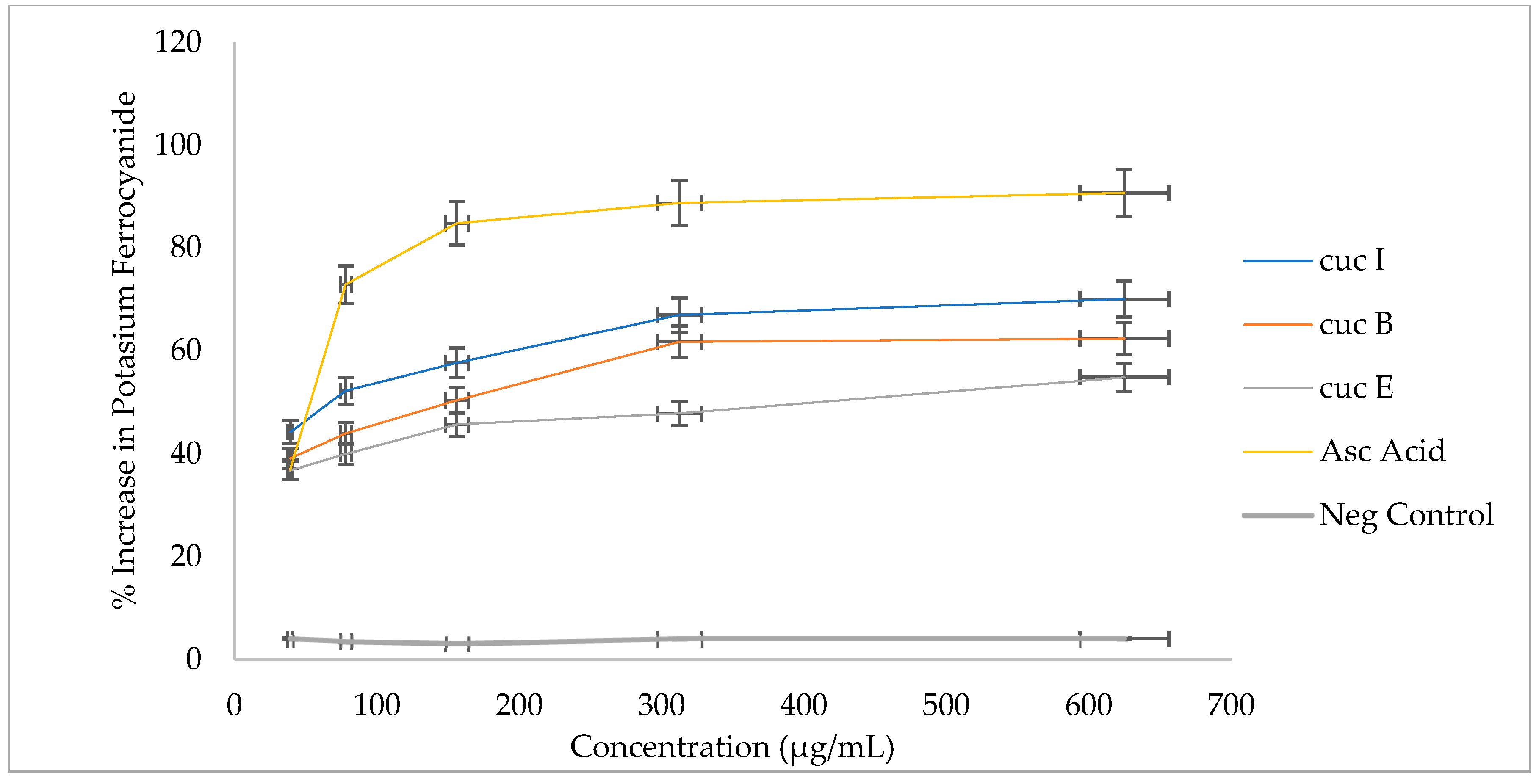 Plants 12 03492 g004