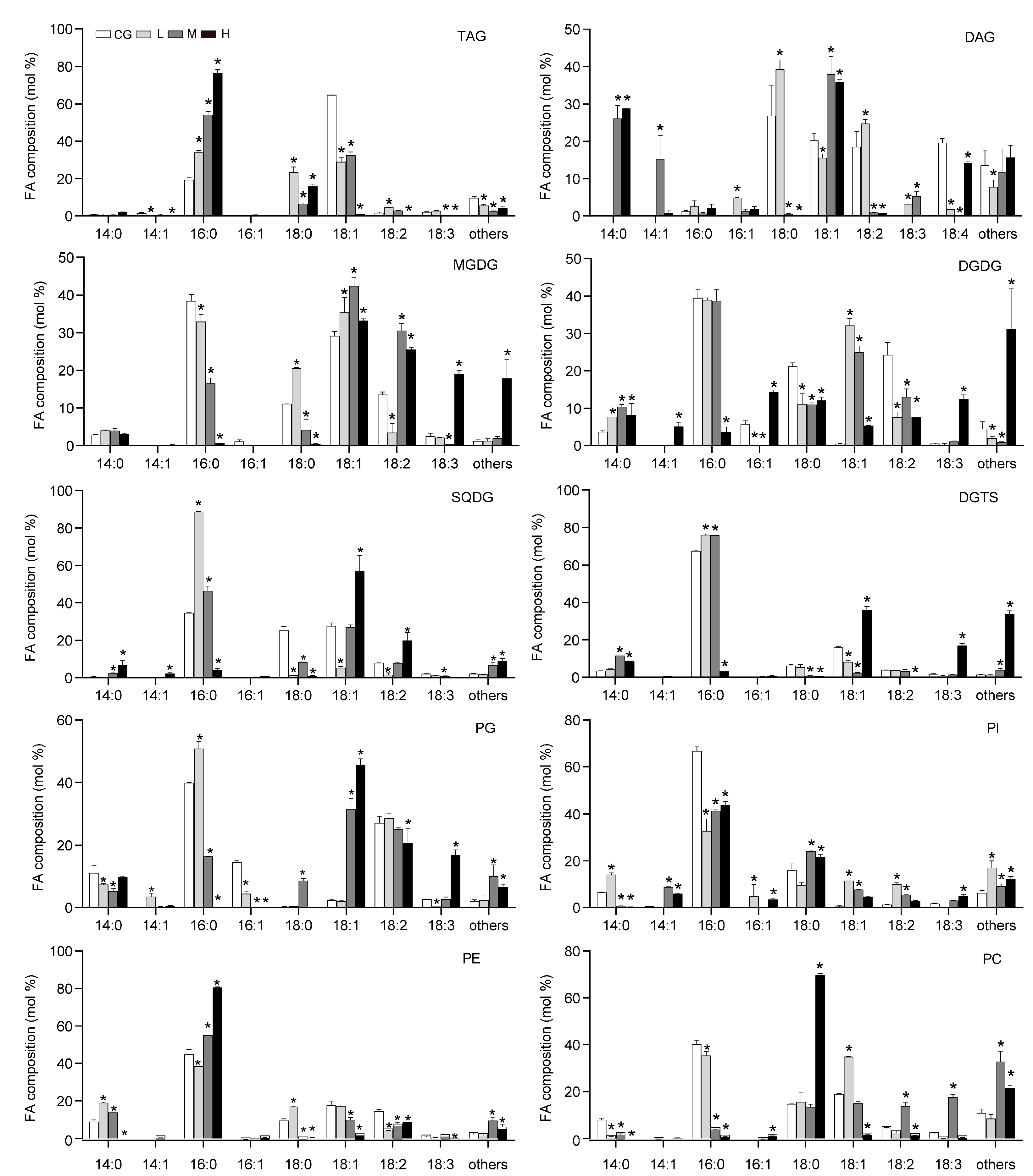 Plants 12 03495 g003 Plants 12 03495 g003