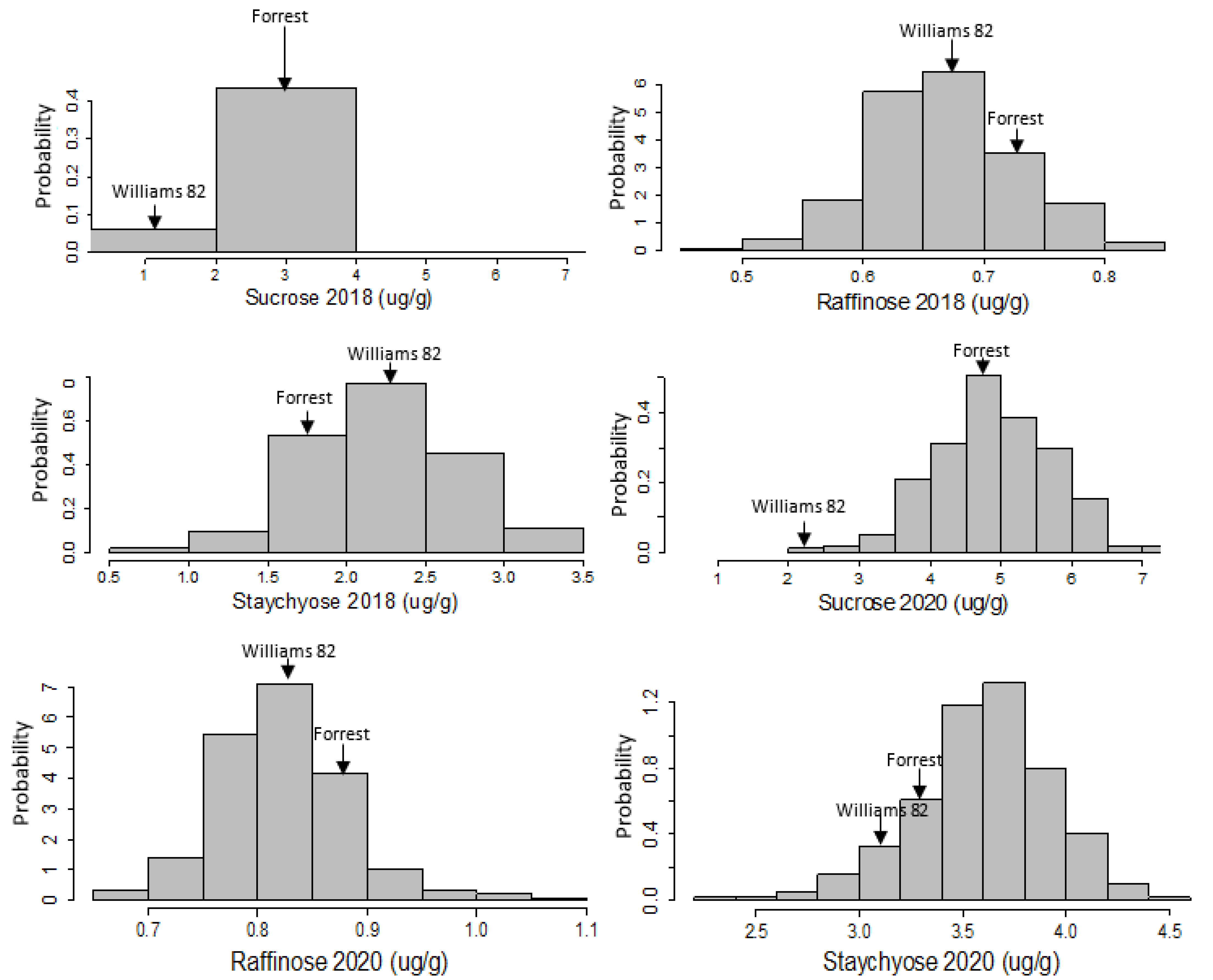 Plants 12 03498 g001 Plants 12 03498 g001