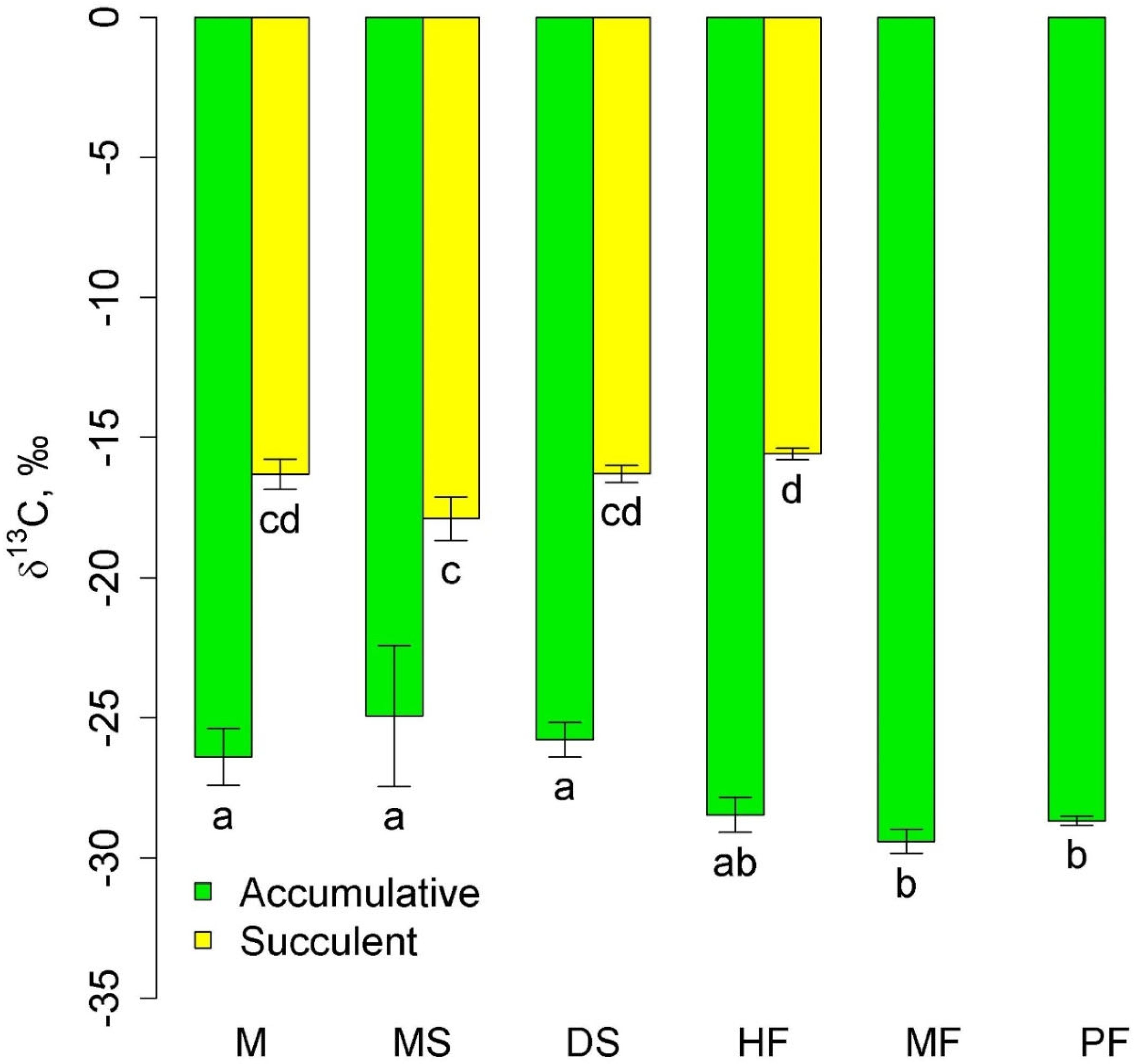 Plants 12 03500 g001
