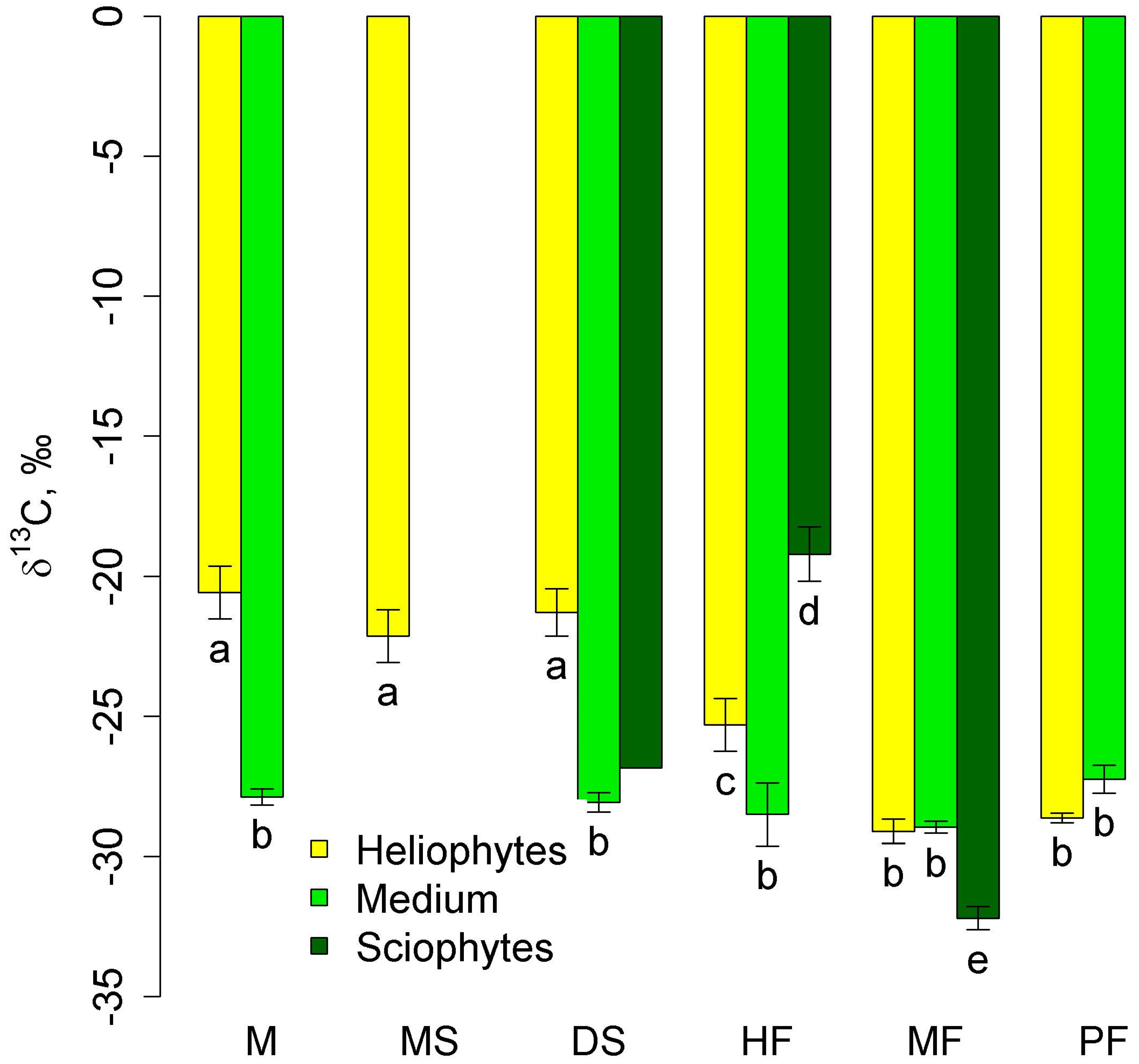 Plants 12 03500 g003