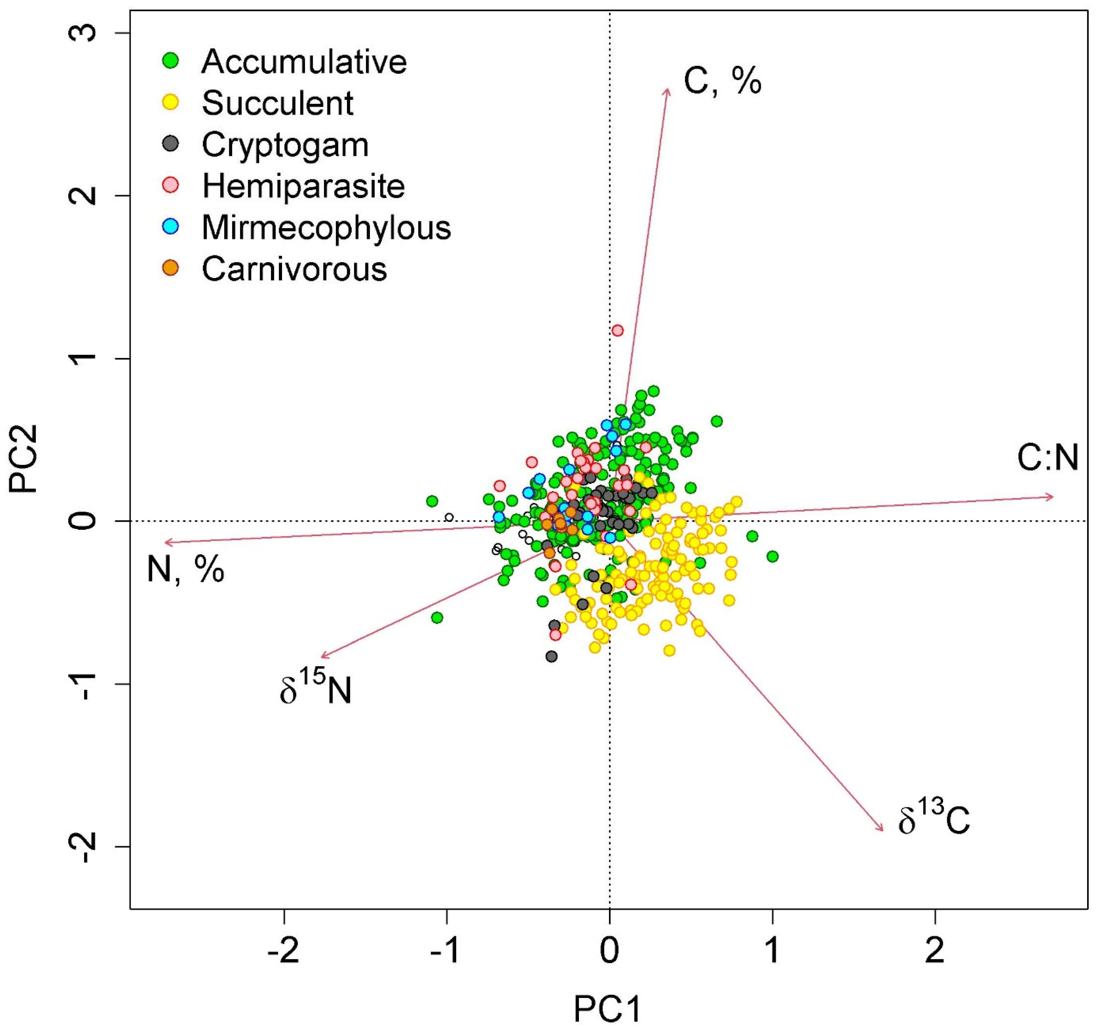 Plants 12 03500 g004