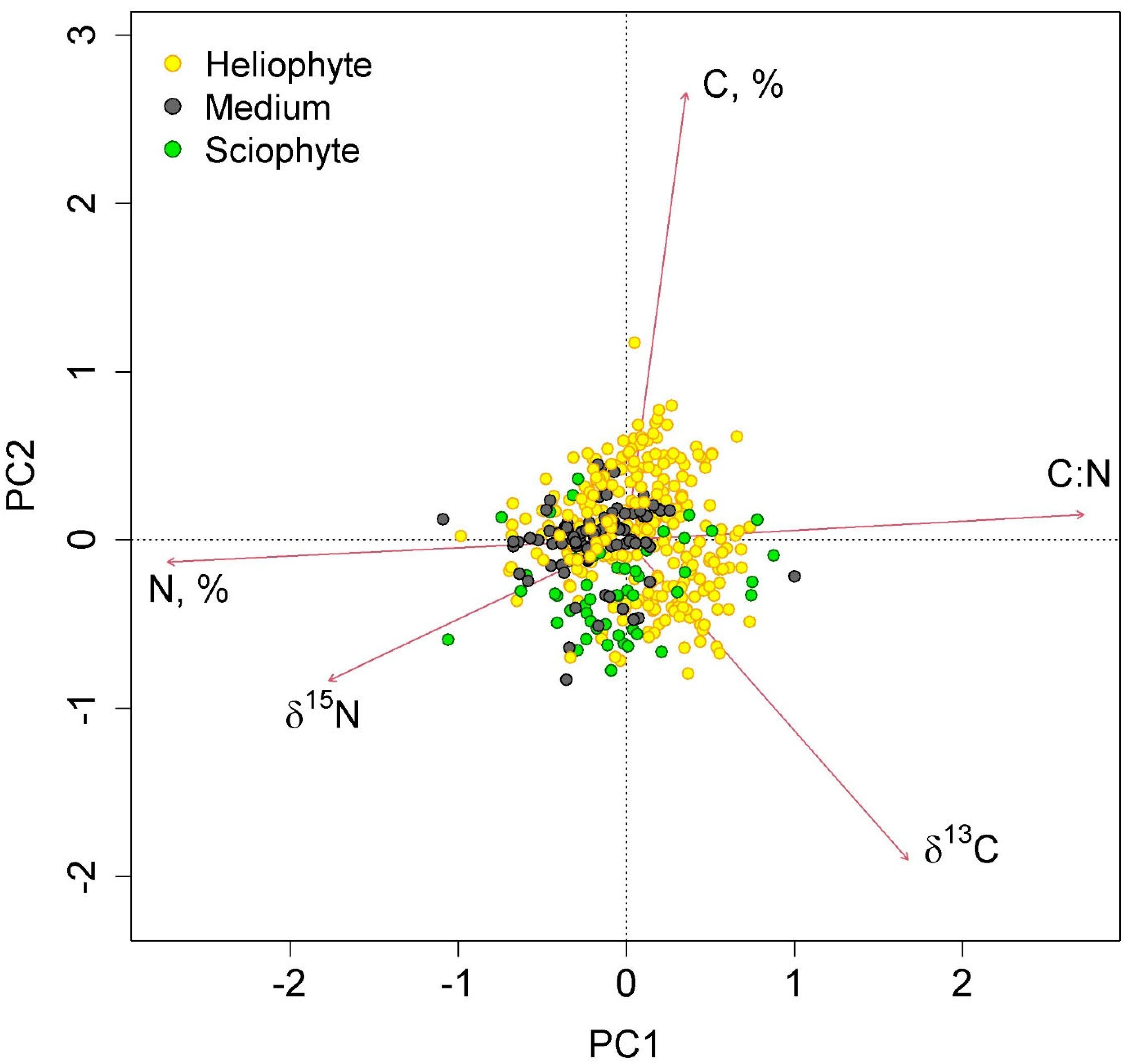 Plants 12 03500 g005