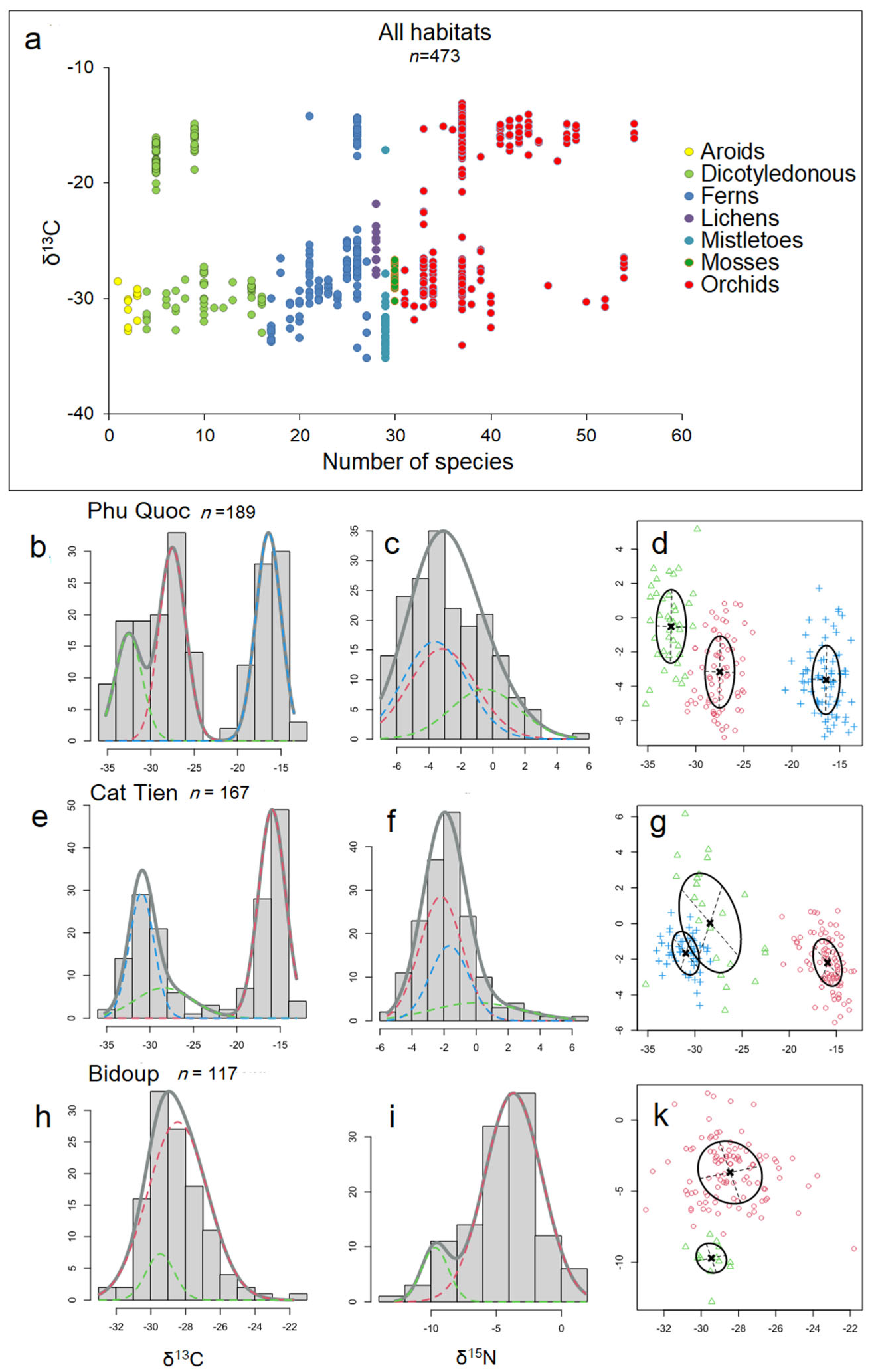 Plants 12 03500 g007