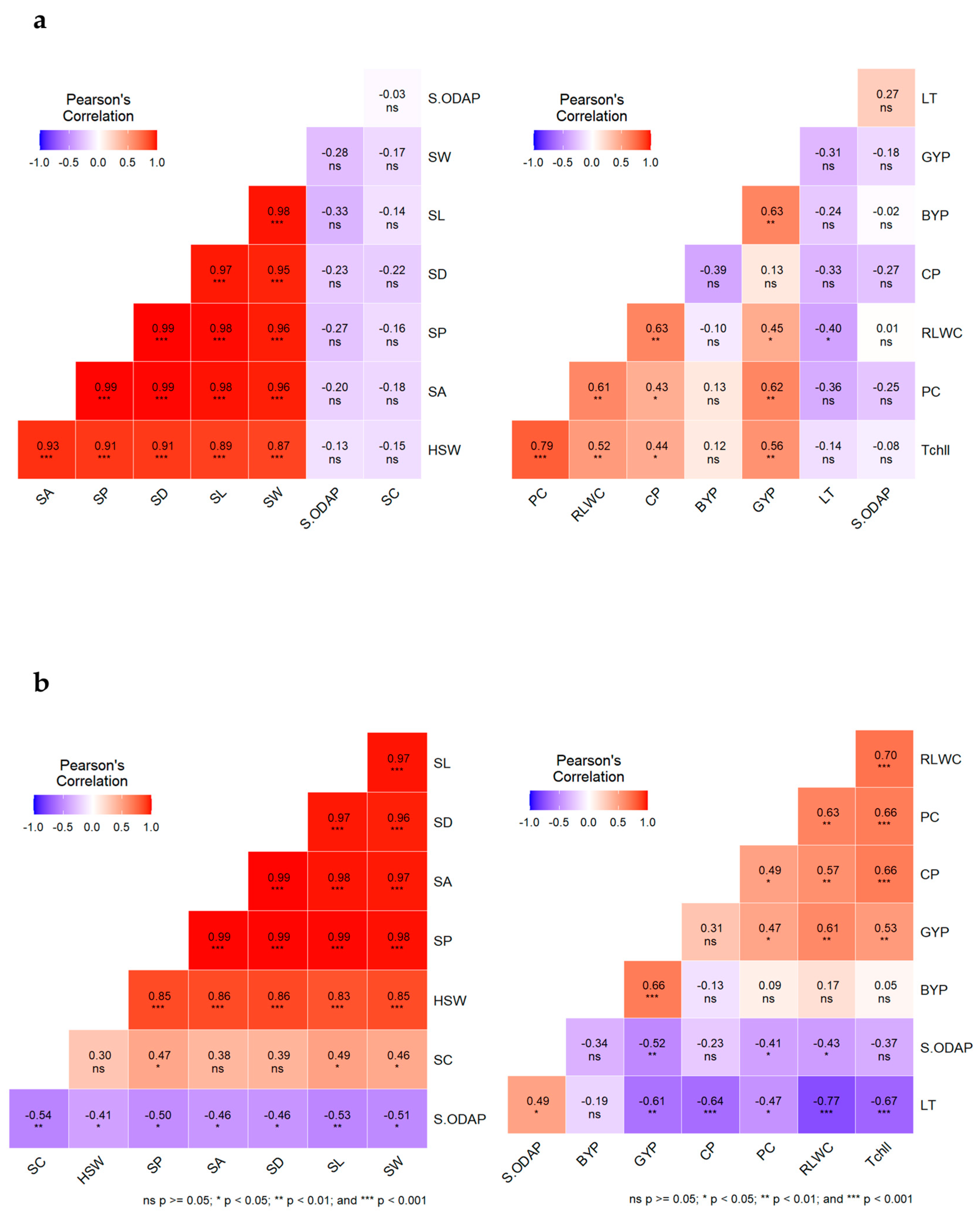 Plants 12 03501 g002