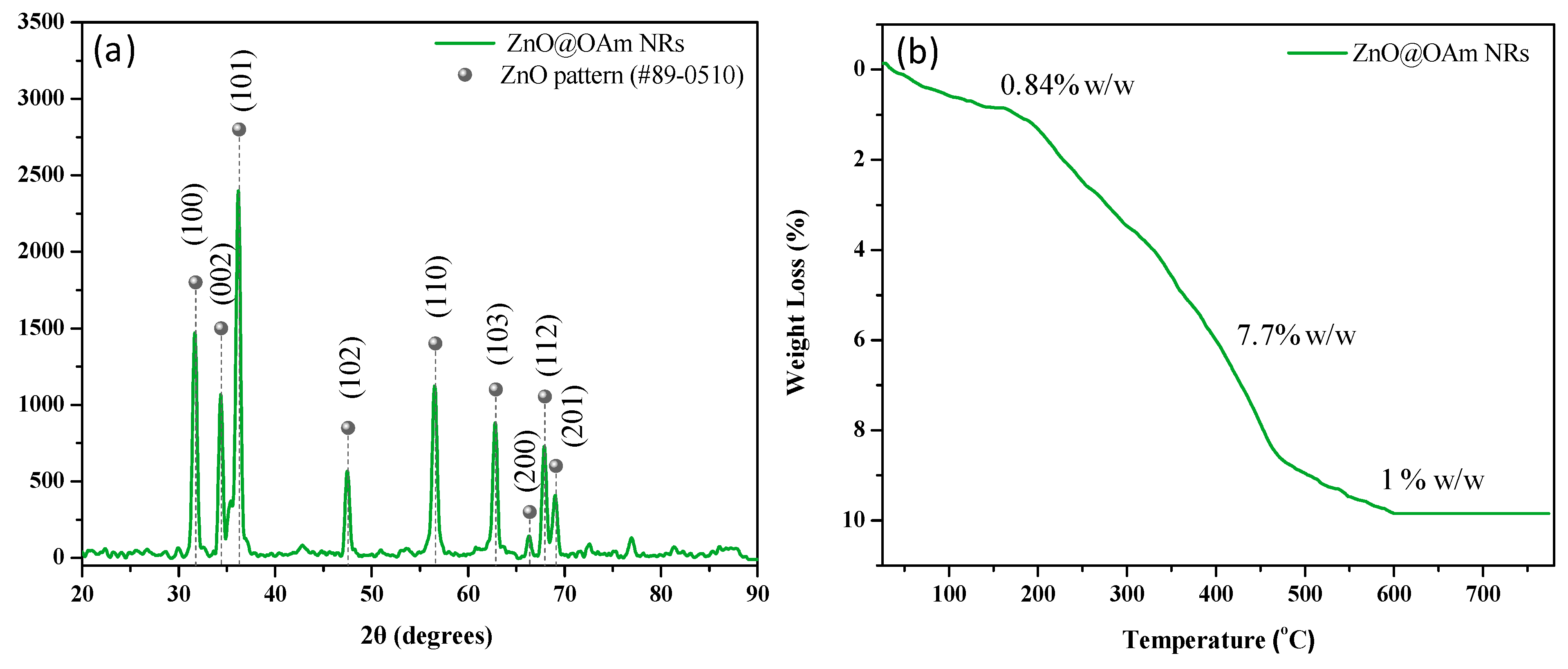 Plants 12 03502 g001