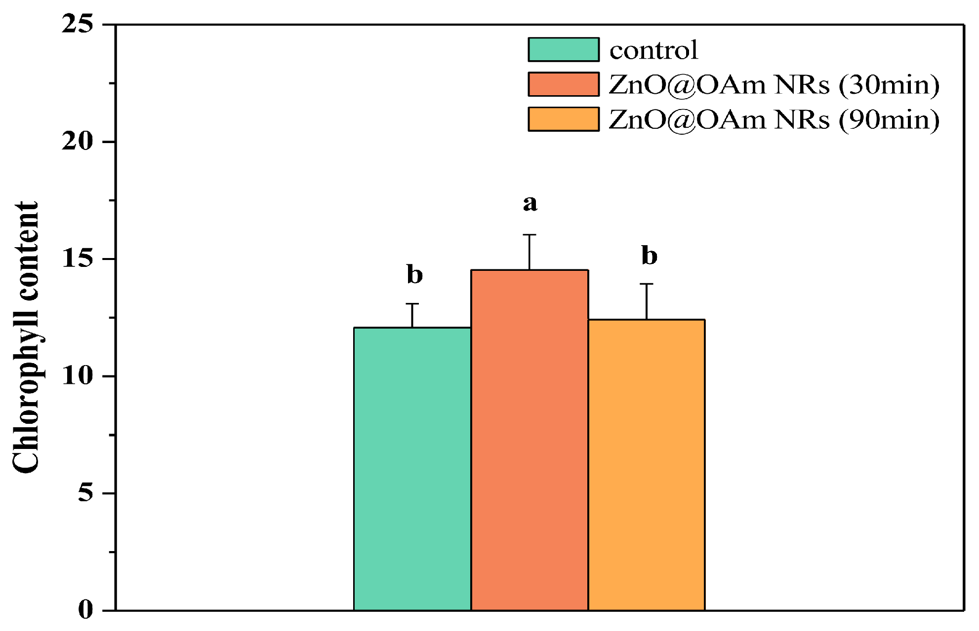 Plants 12 03502 g003