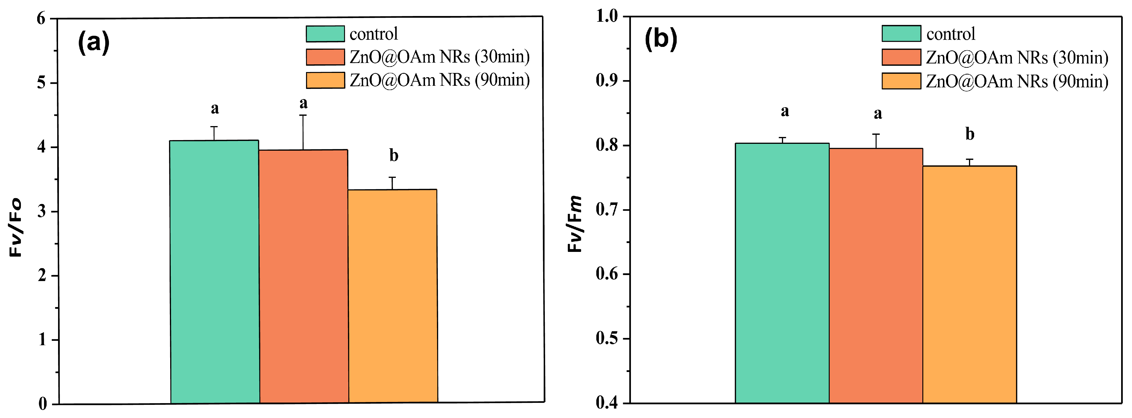 Plants 12 03502 g004