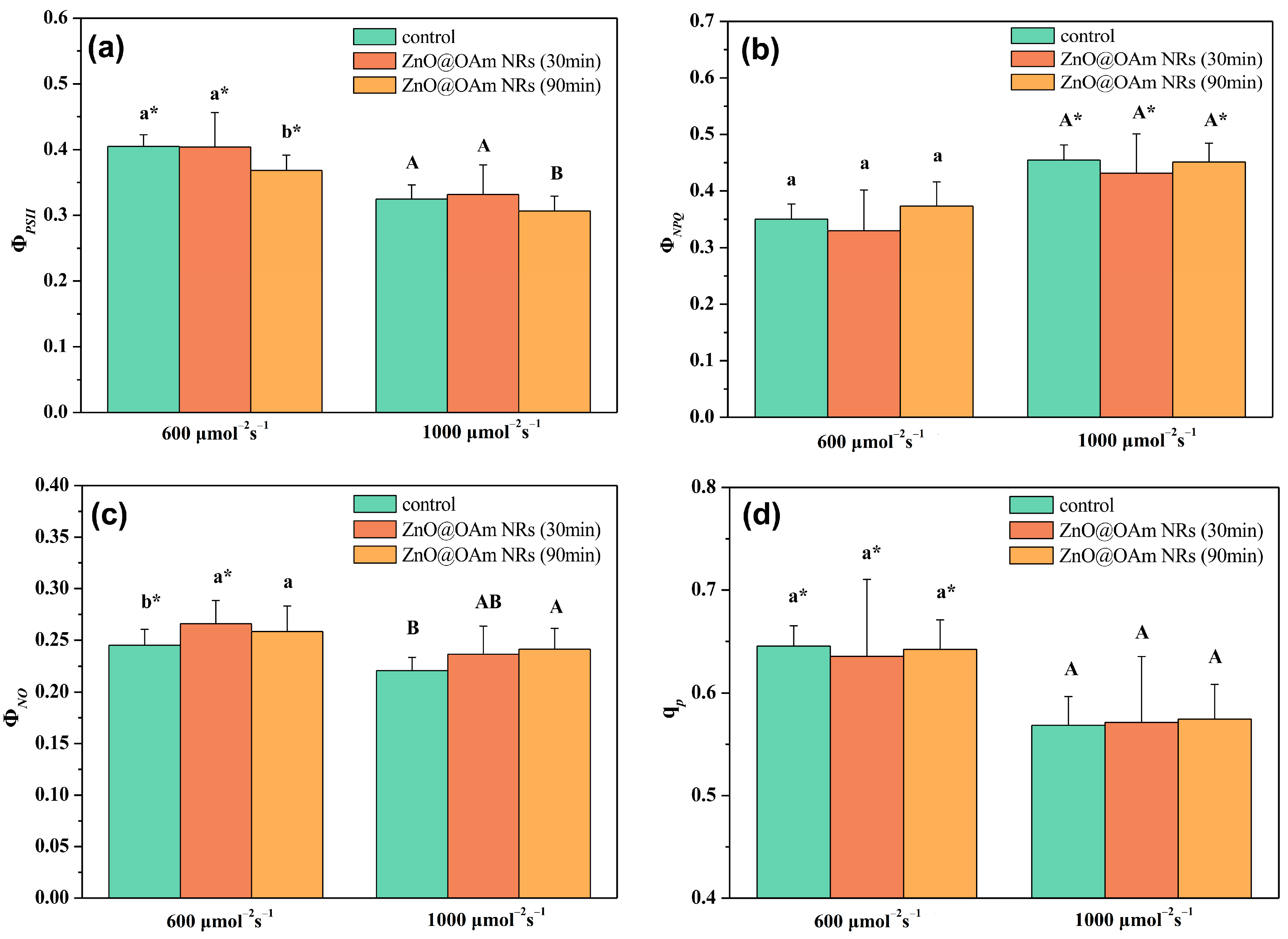 Plants 12 03502 g005