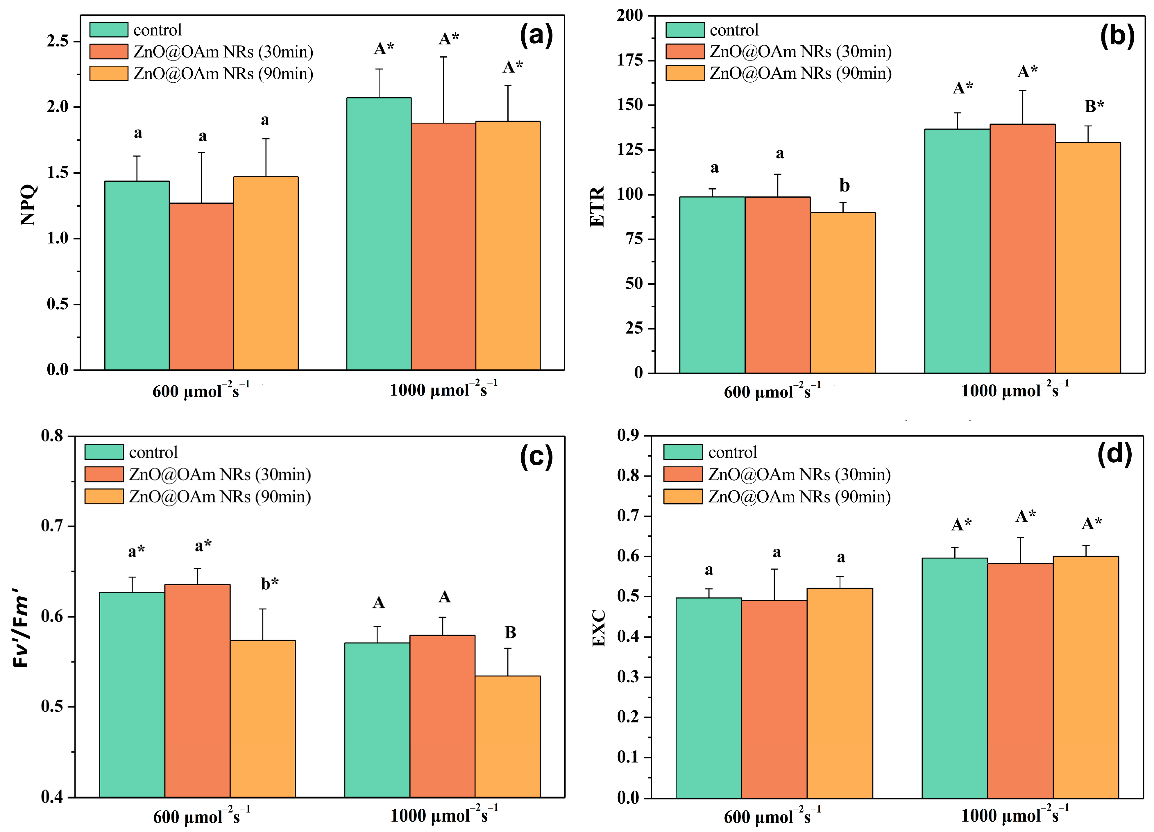 Plants 12 03502 g006