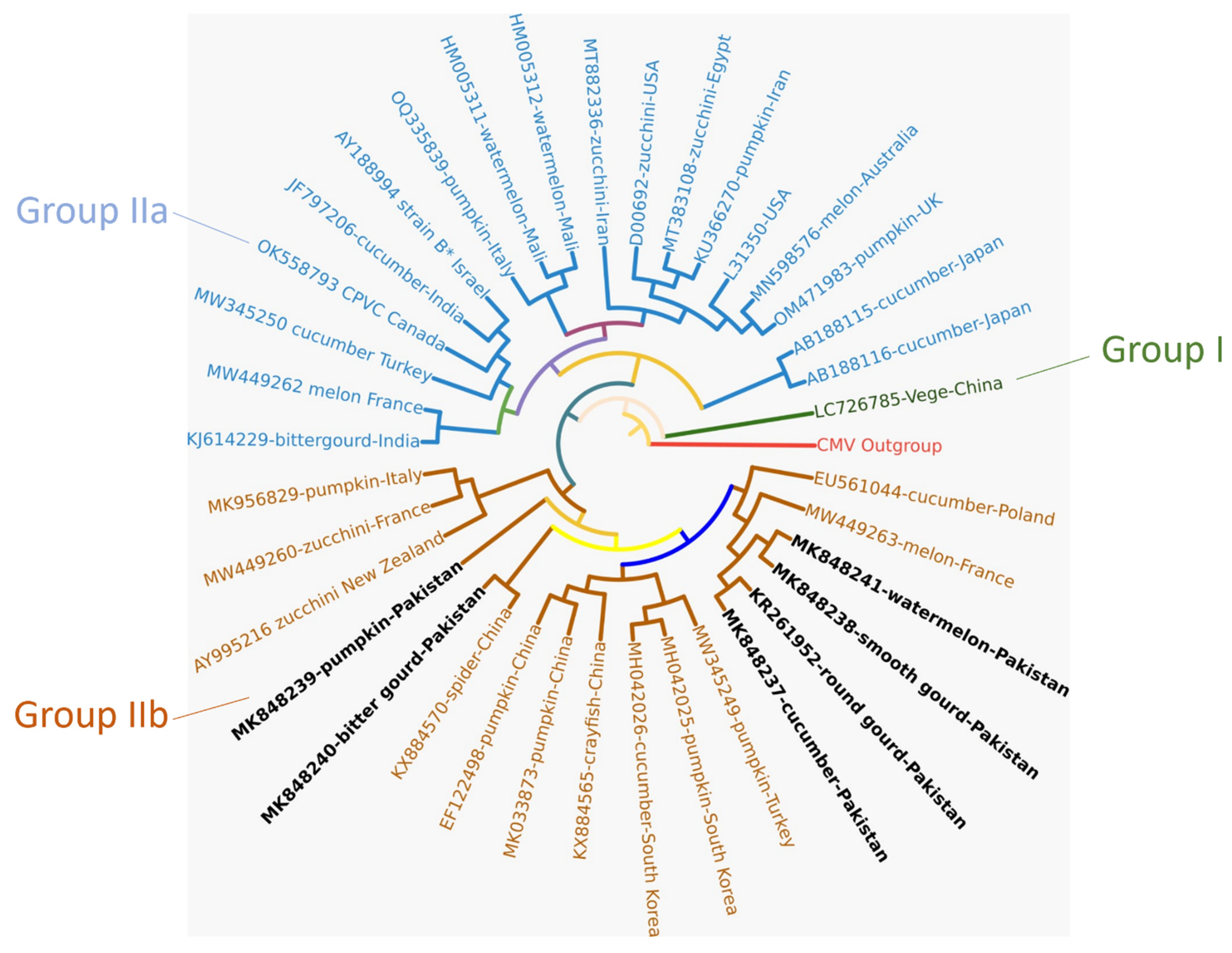 Plants 12 03503 g001