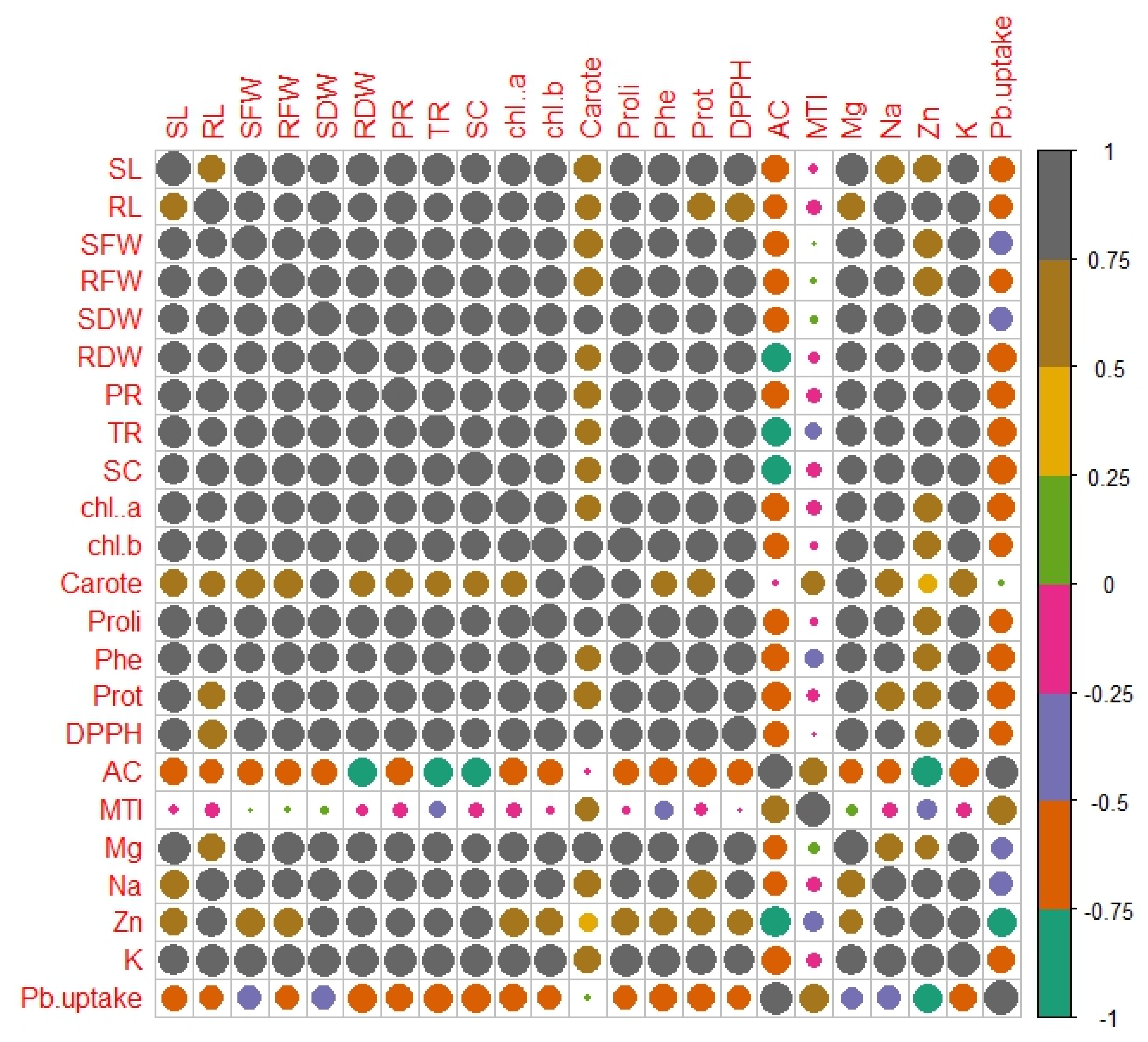 Plants 12 03528 g003