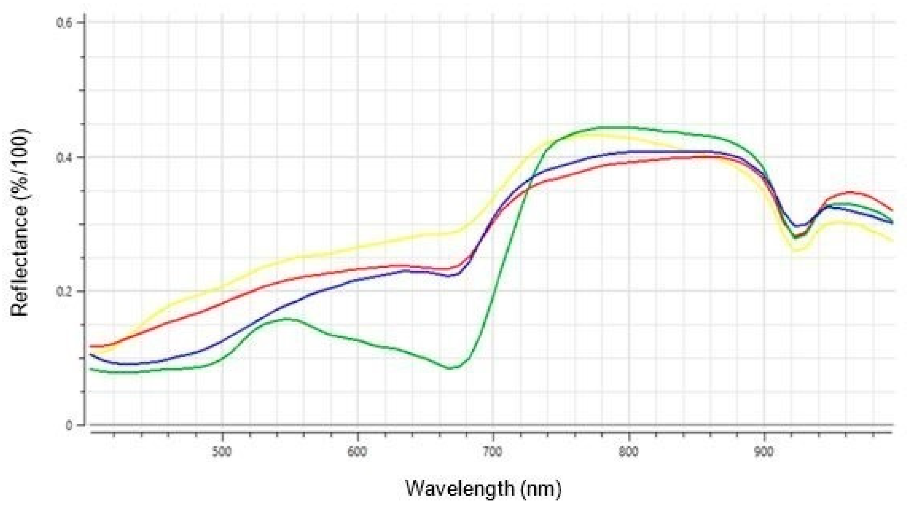 Plants 12 03534 g002