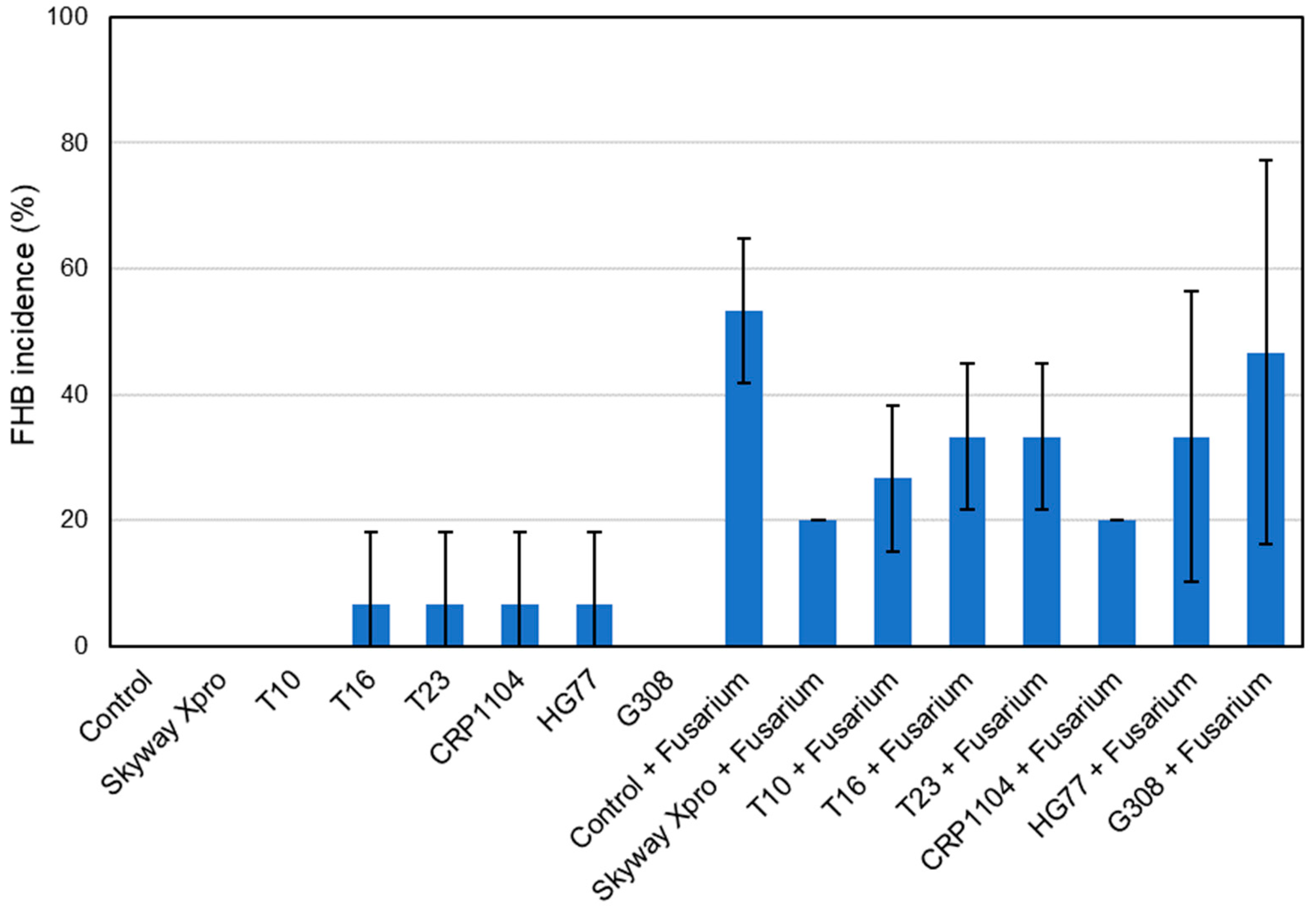 Plants 12 03534 g007