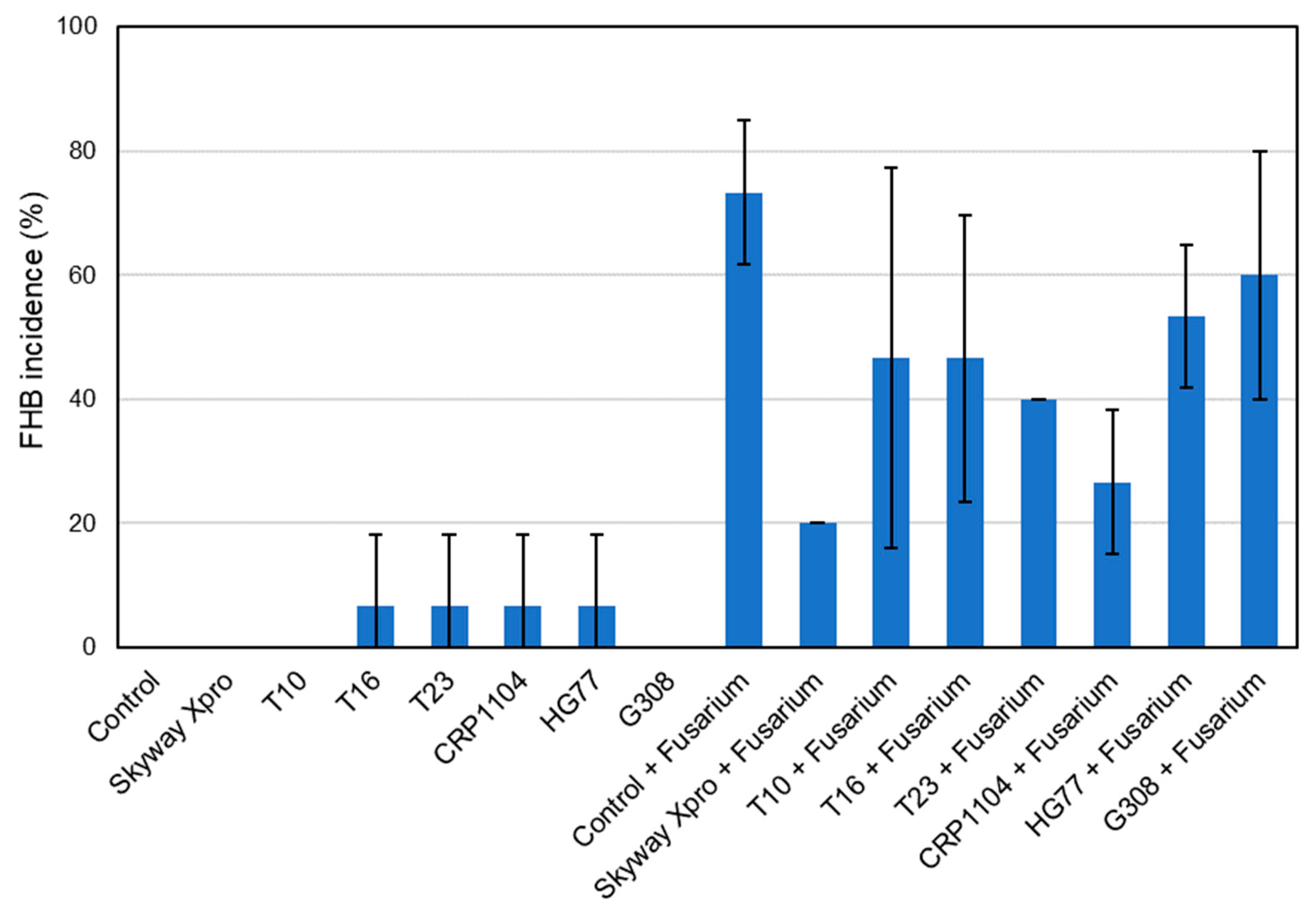 Plants 12 03534 g009