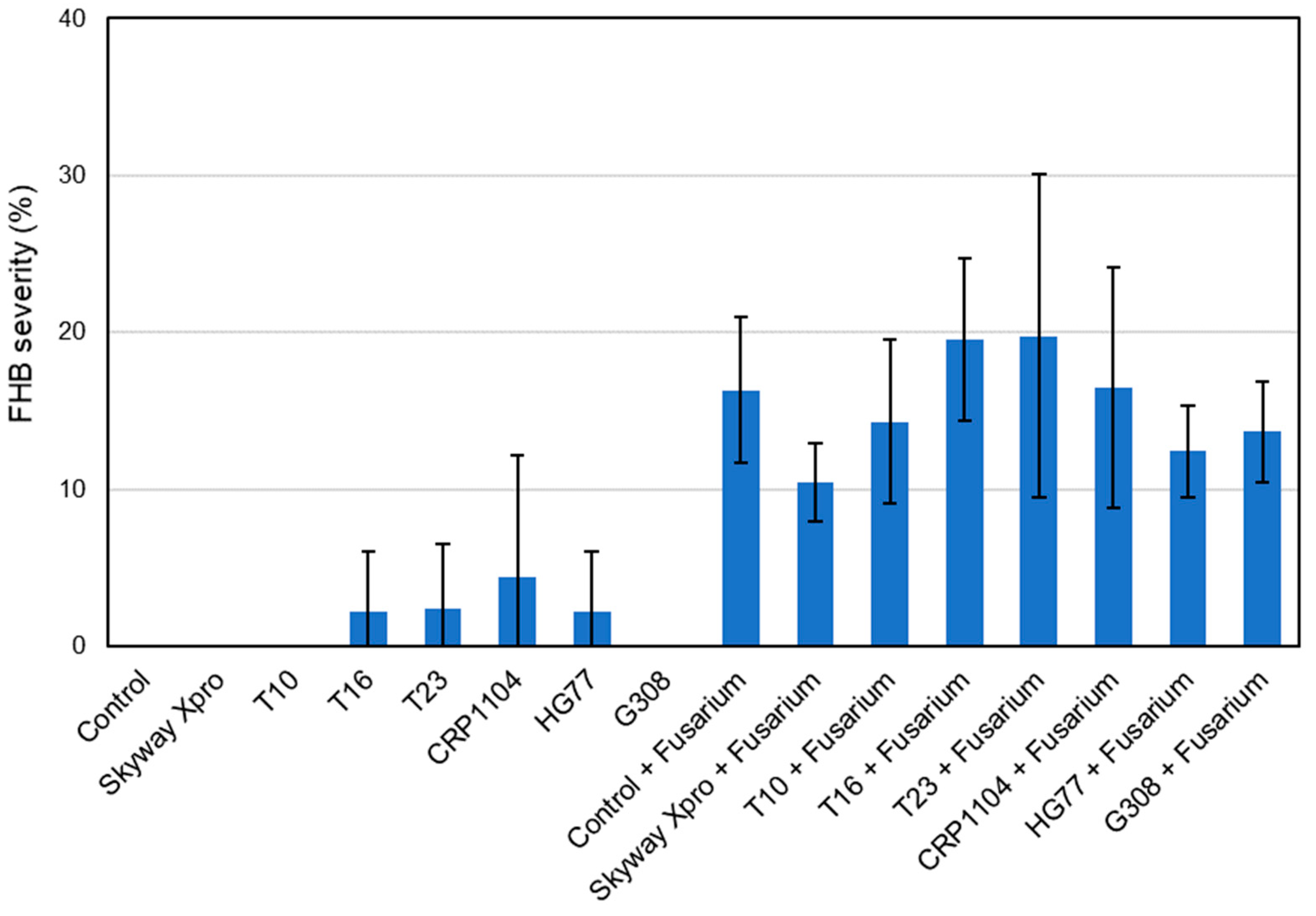 Plants 12 03534 g010