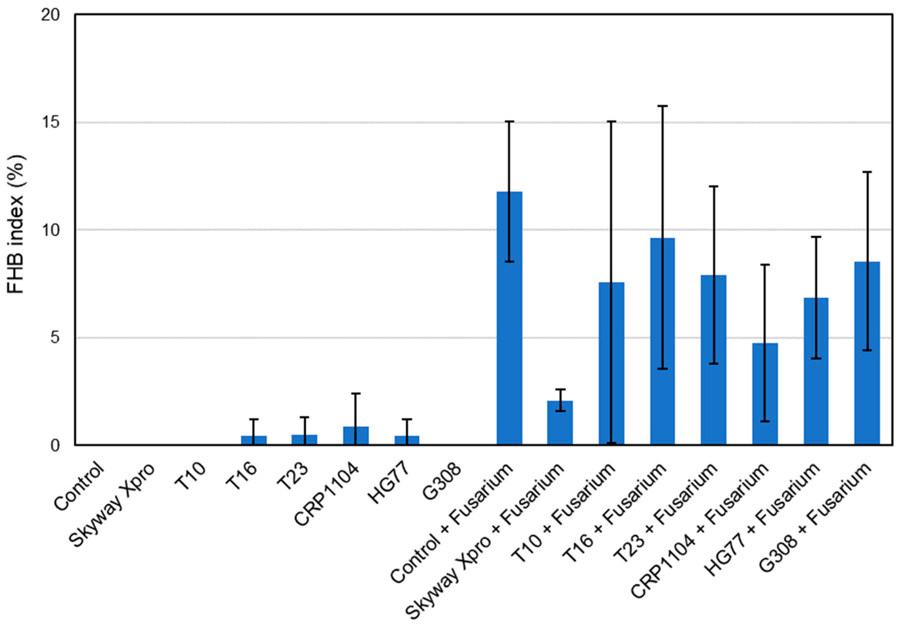 Plants 12 03534 g0a3