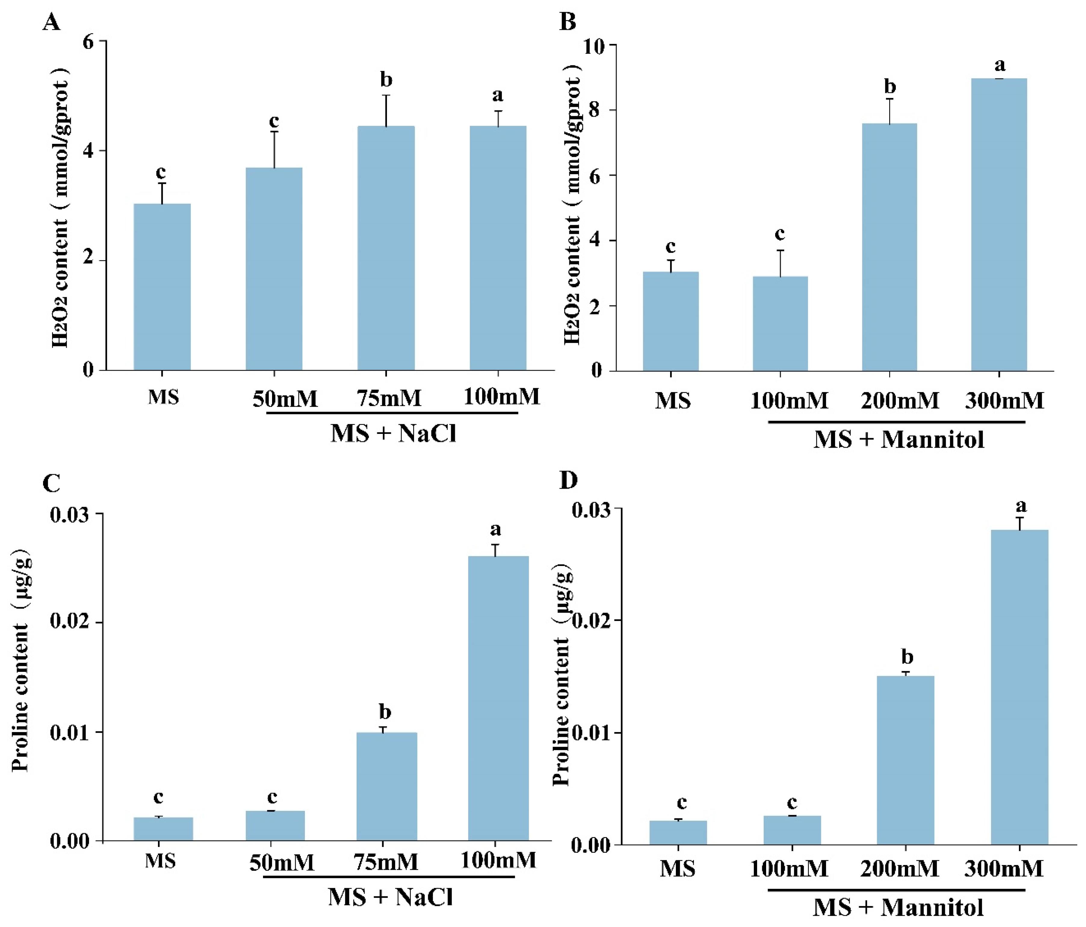 Plants 12 03535 g006