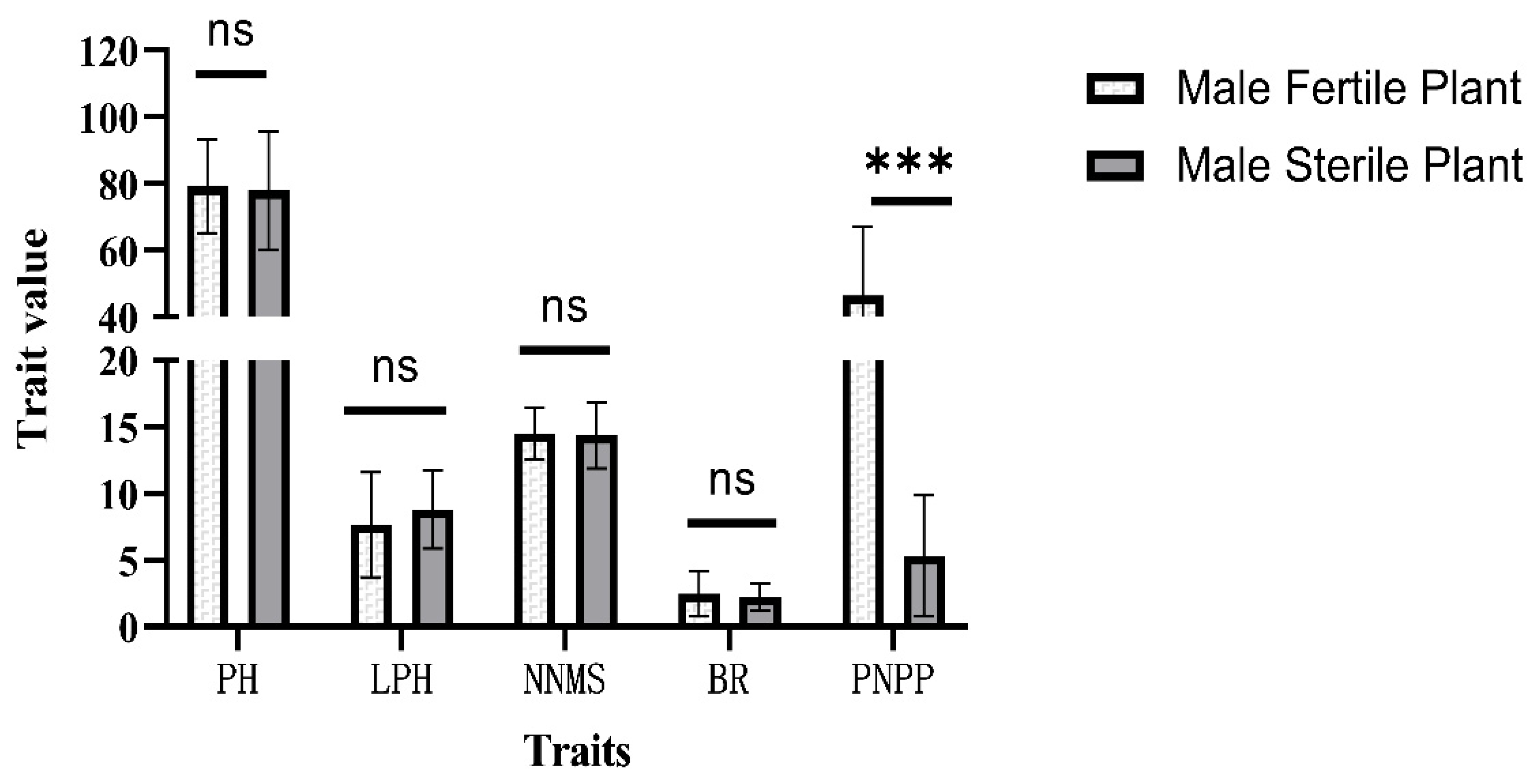 Plants 12 03538 g001