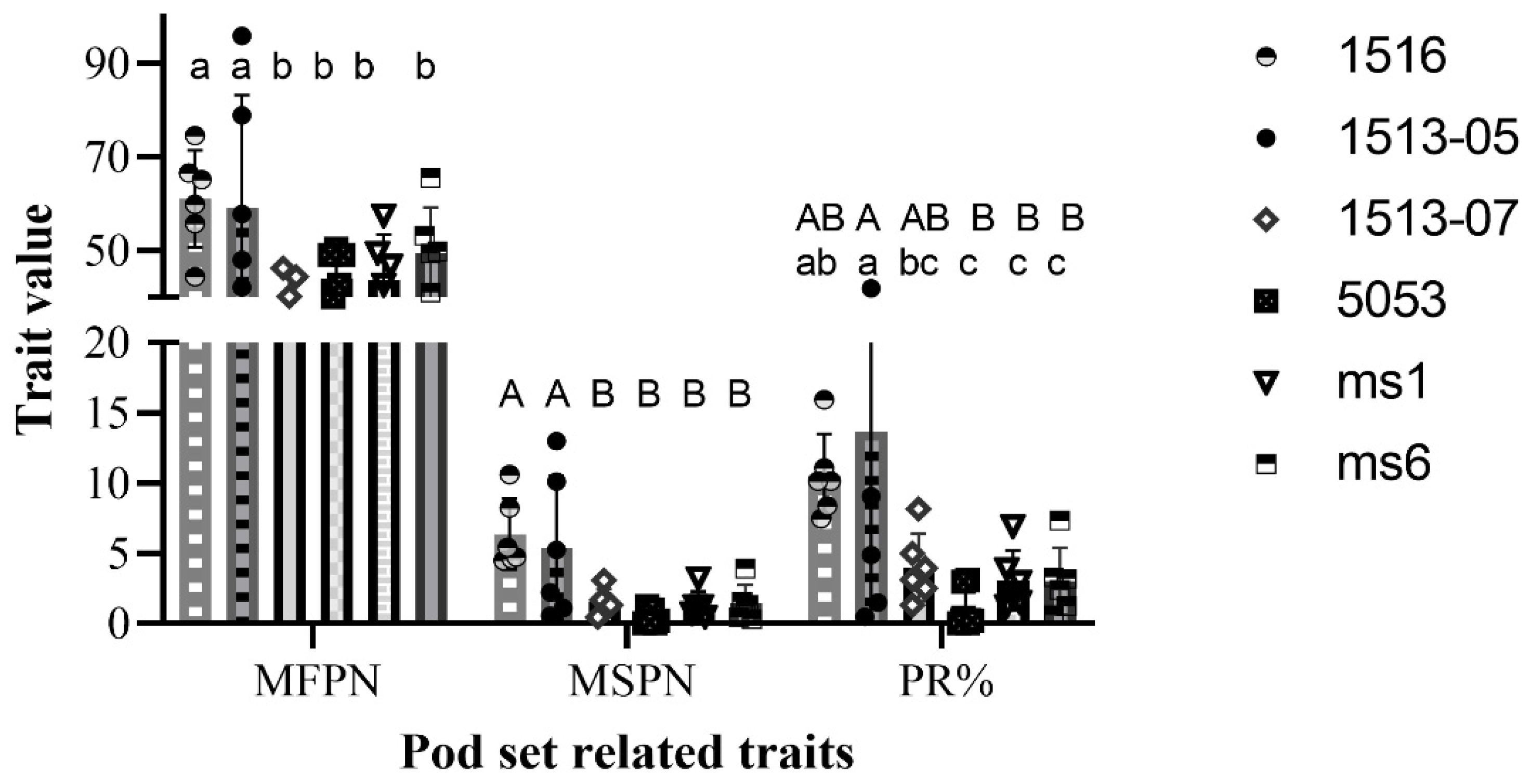 Plants 12 03538 g003