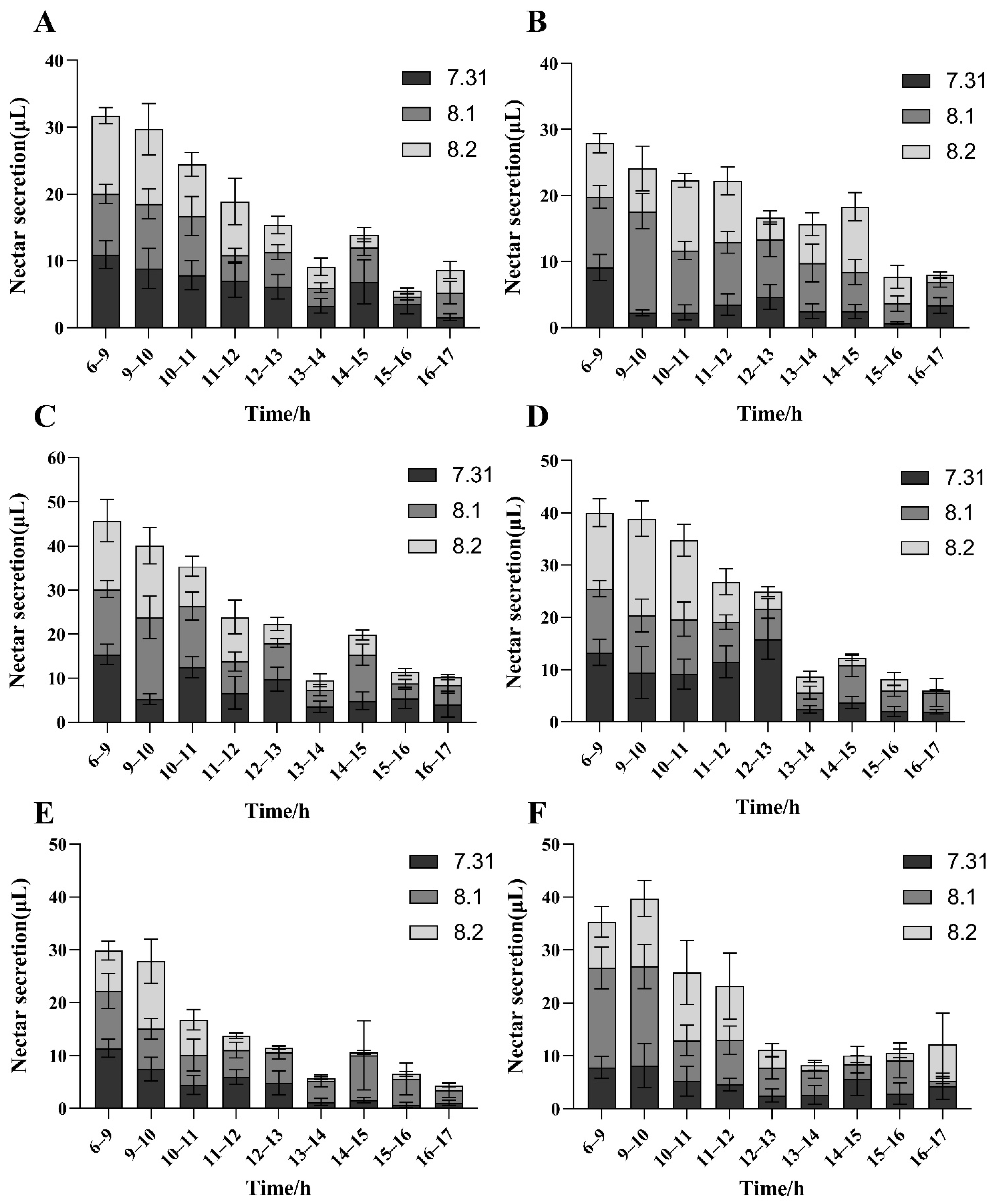 Plants 12 03538 g005