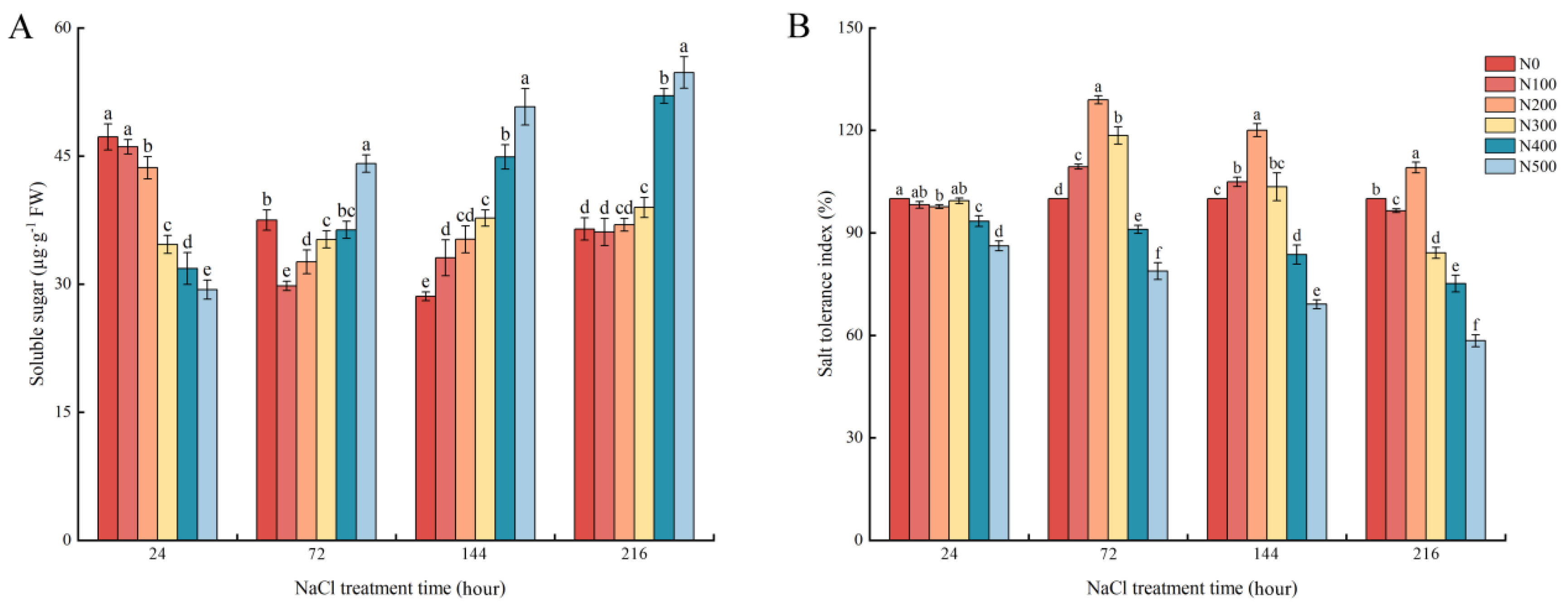 Plants 12 03542 g001