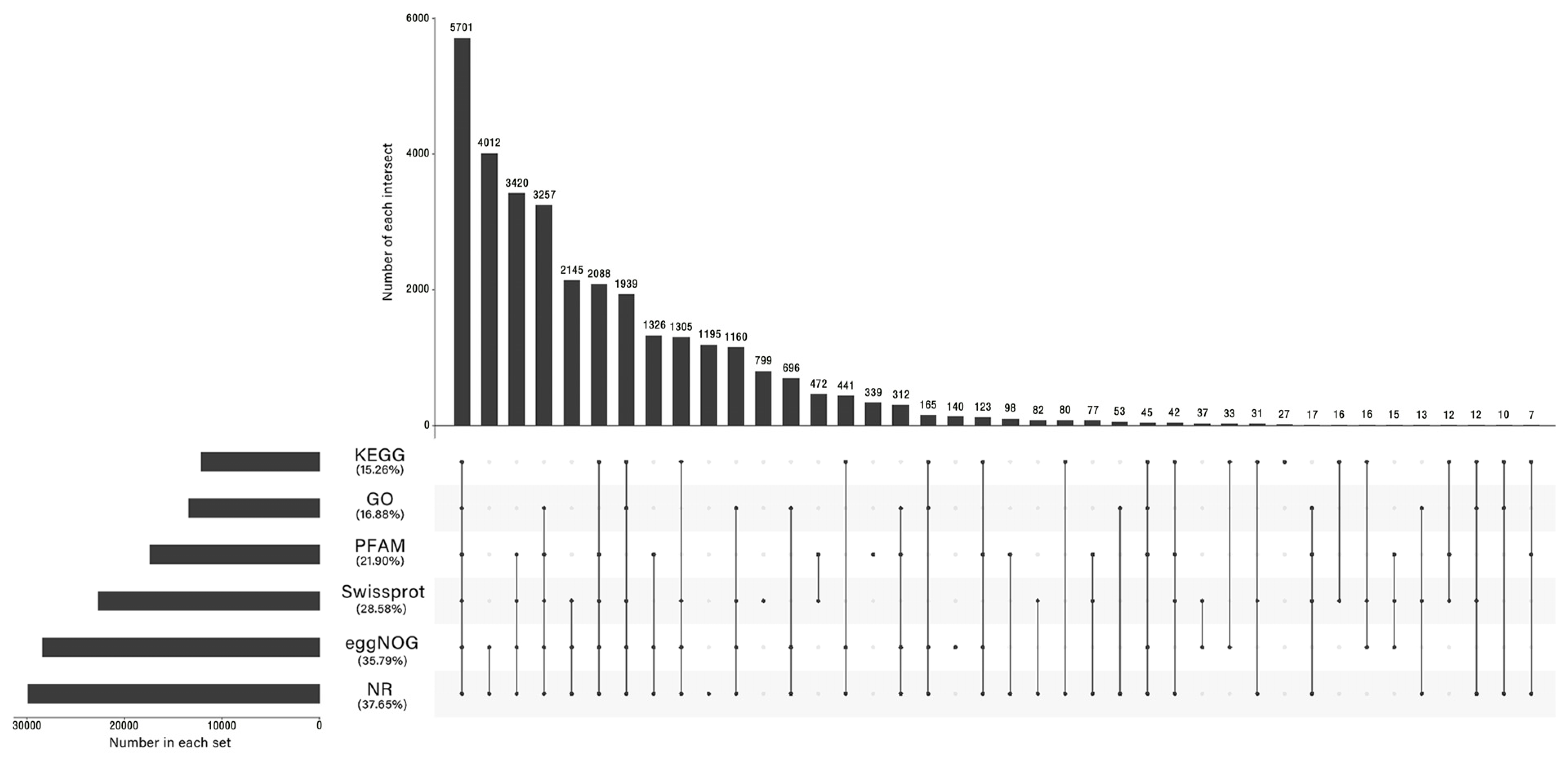 Plants 12 03542 g003