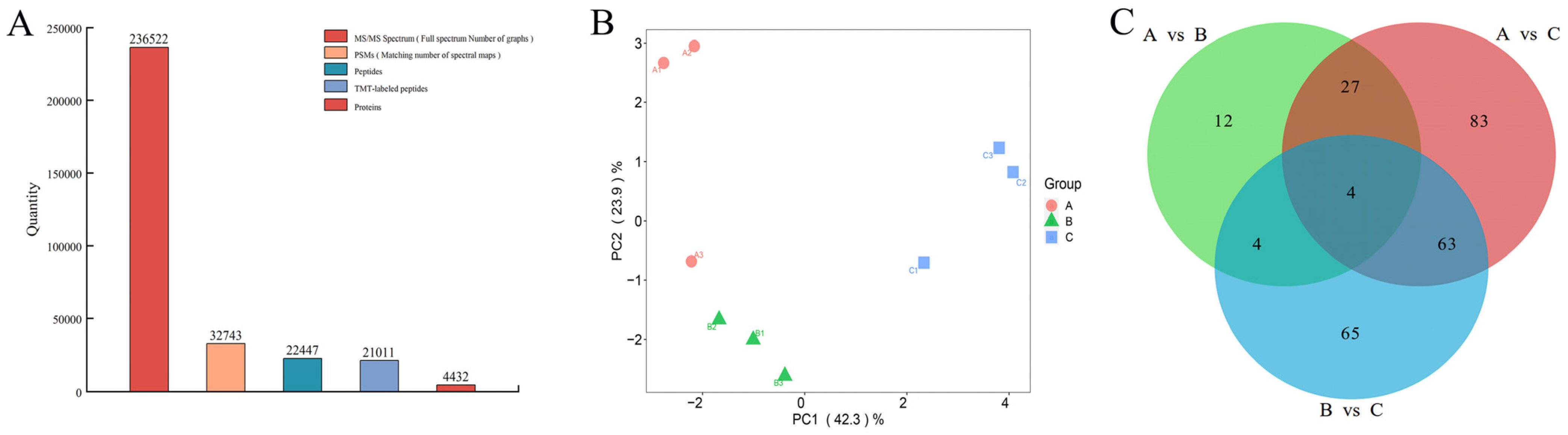 Plants 12 03542 g006