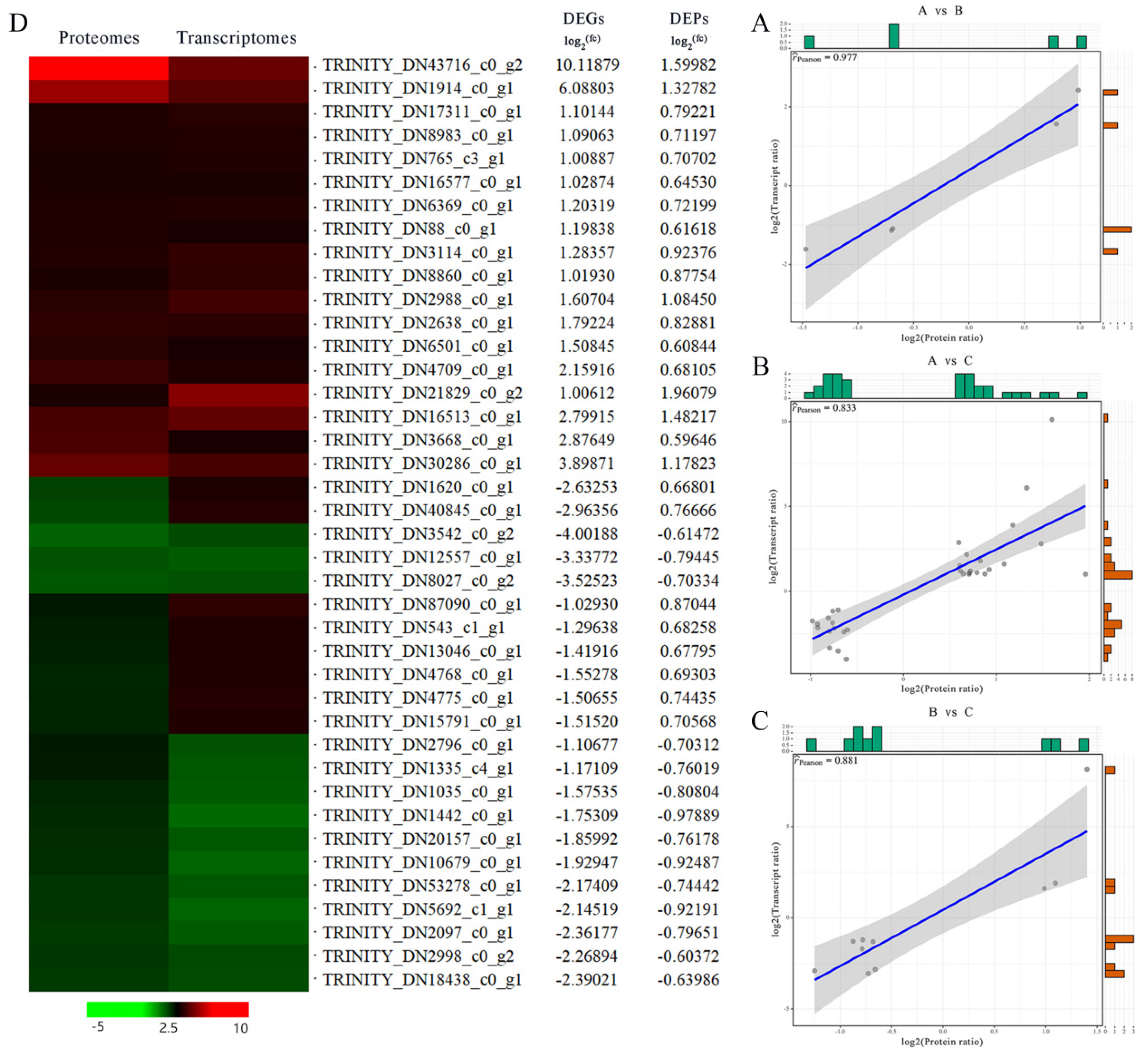 Plants 12 03542 g008