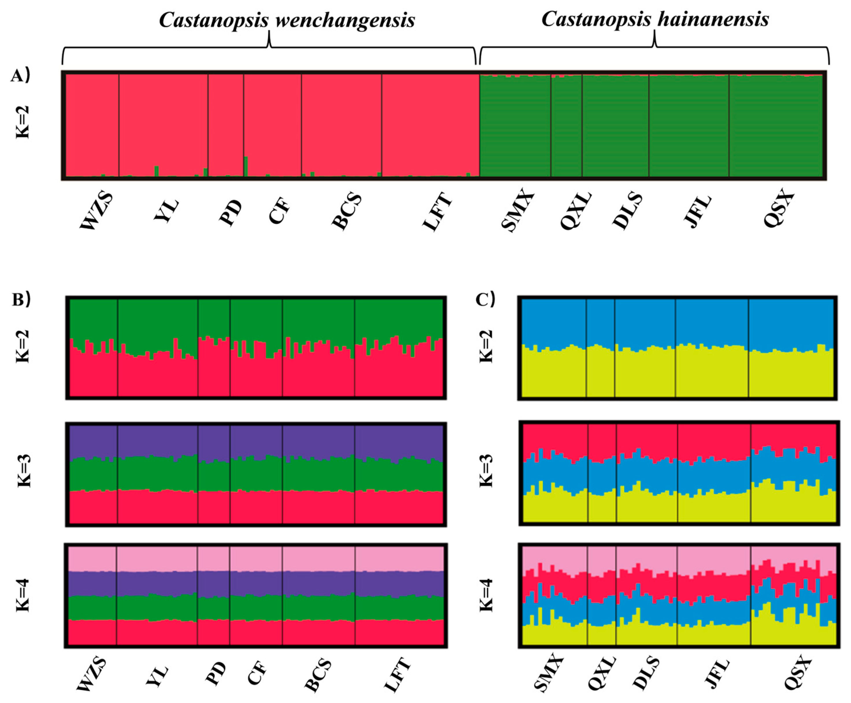 Plants 12 03544 g001
