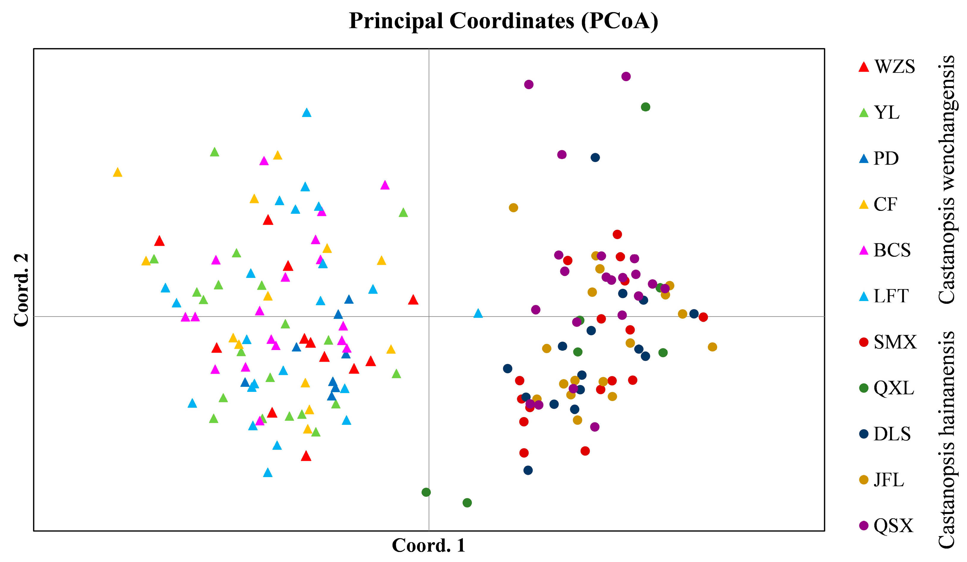 Plants 12 03544 g002