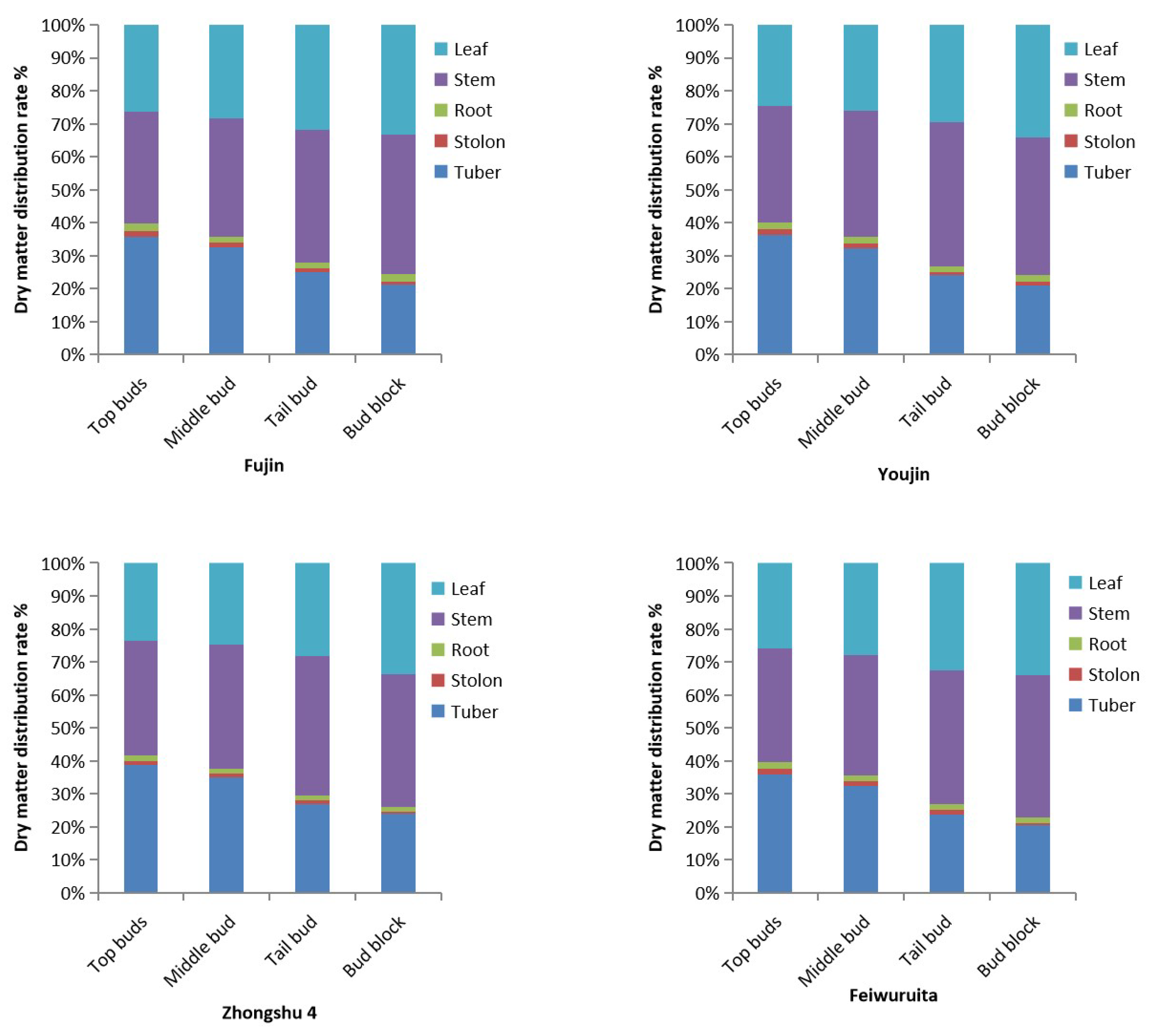 Plants 12 03545 g001