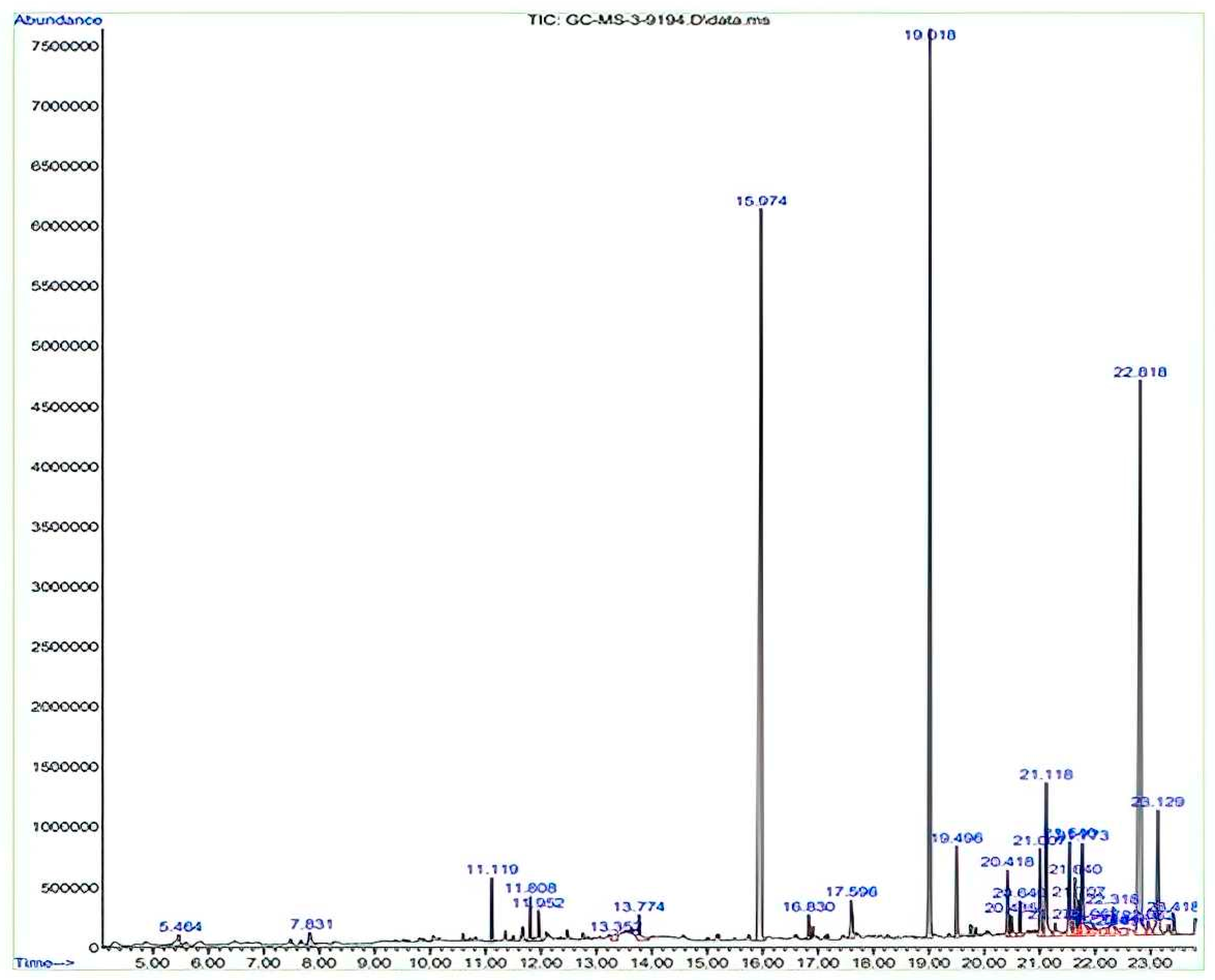 Plants 12 03547 g004