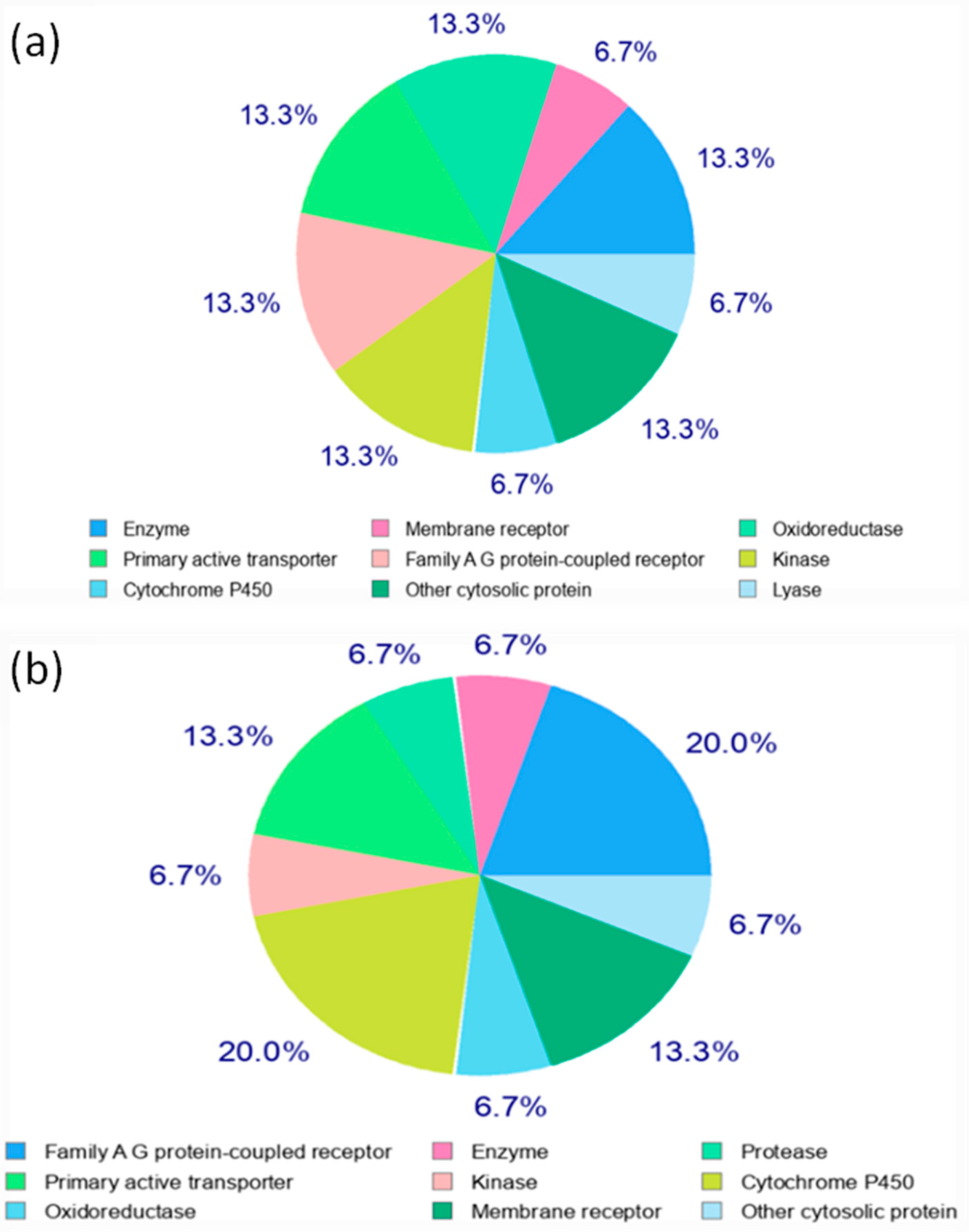 Plants 12 03547 g009