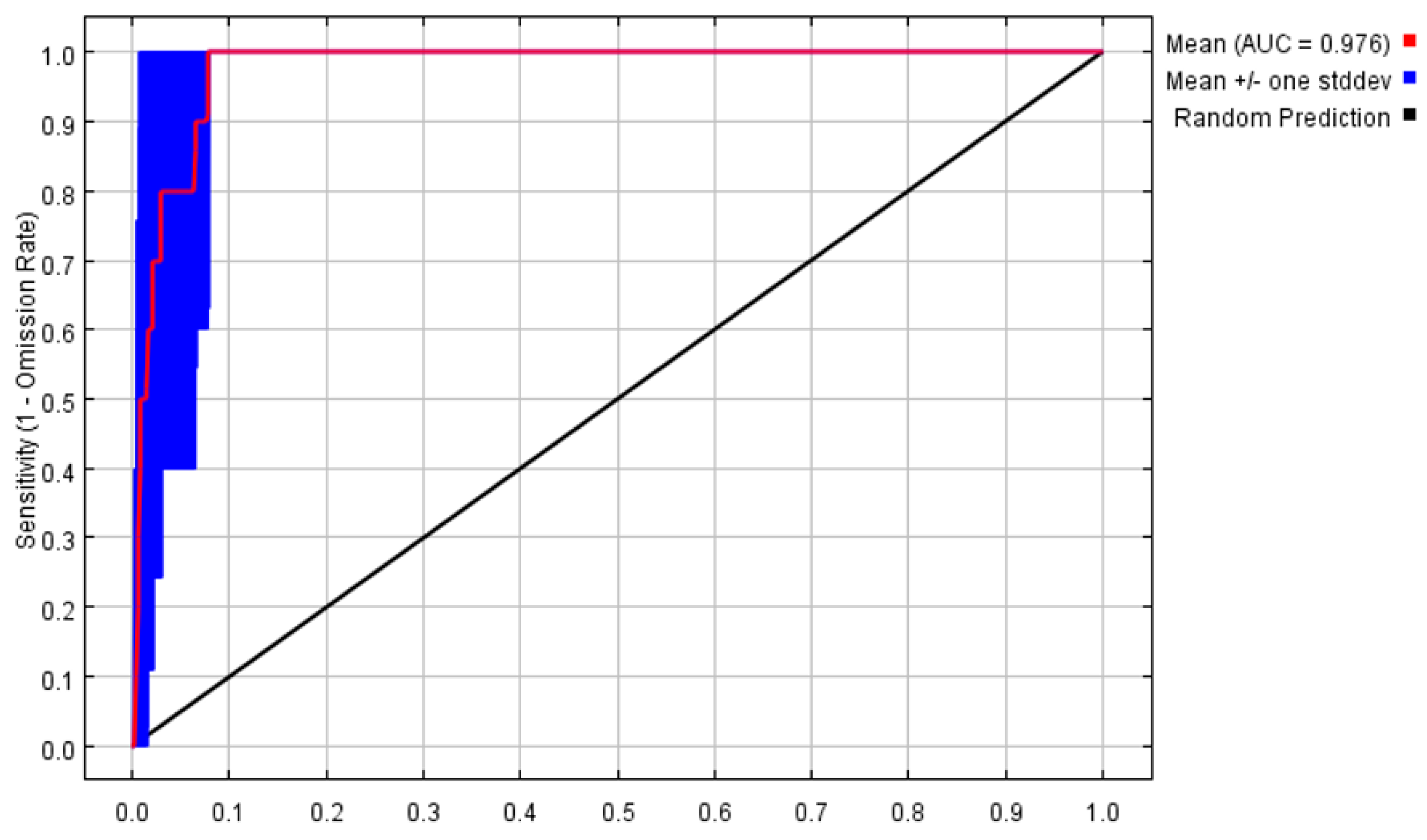 Plants 12 03561 g001