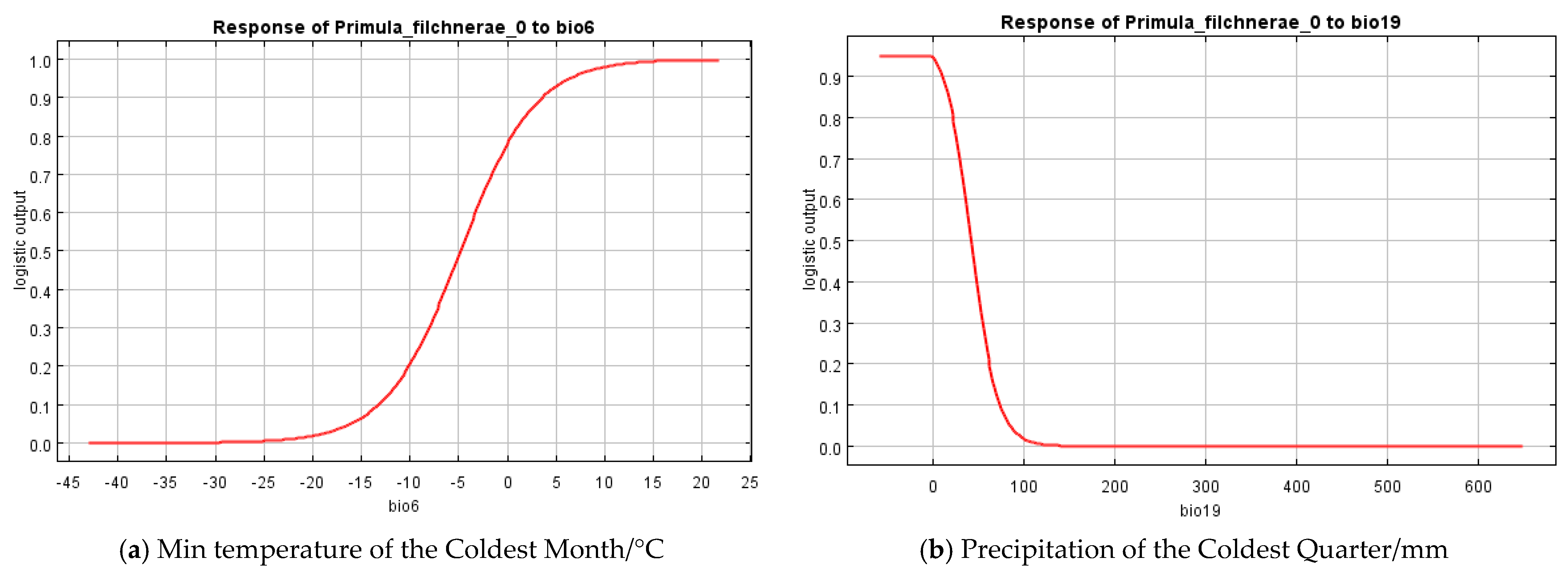 Plants 12 03561 g003