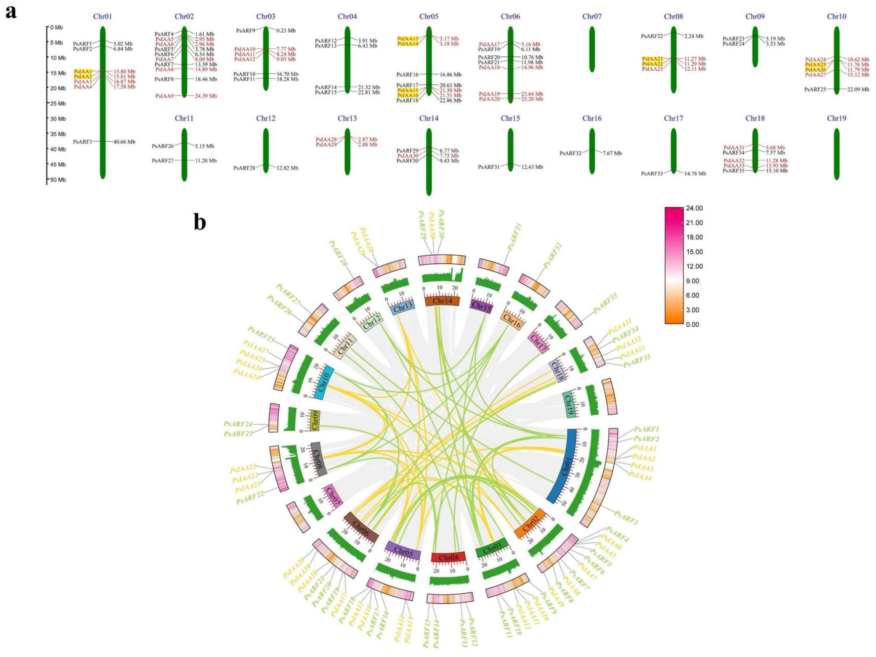 Plants 12 03566 g004