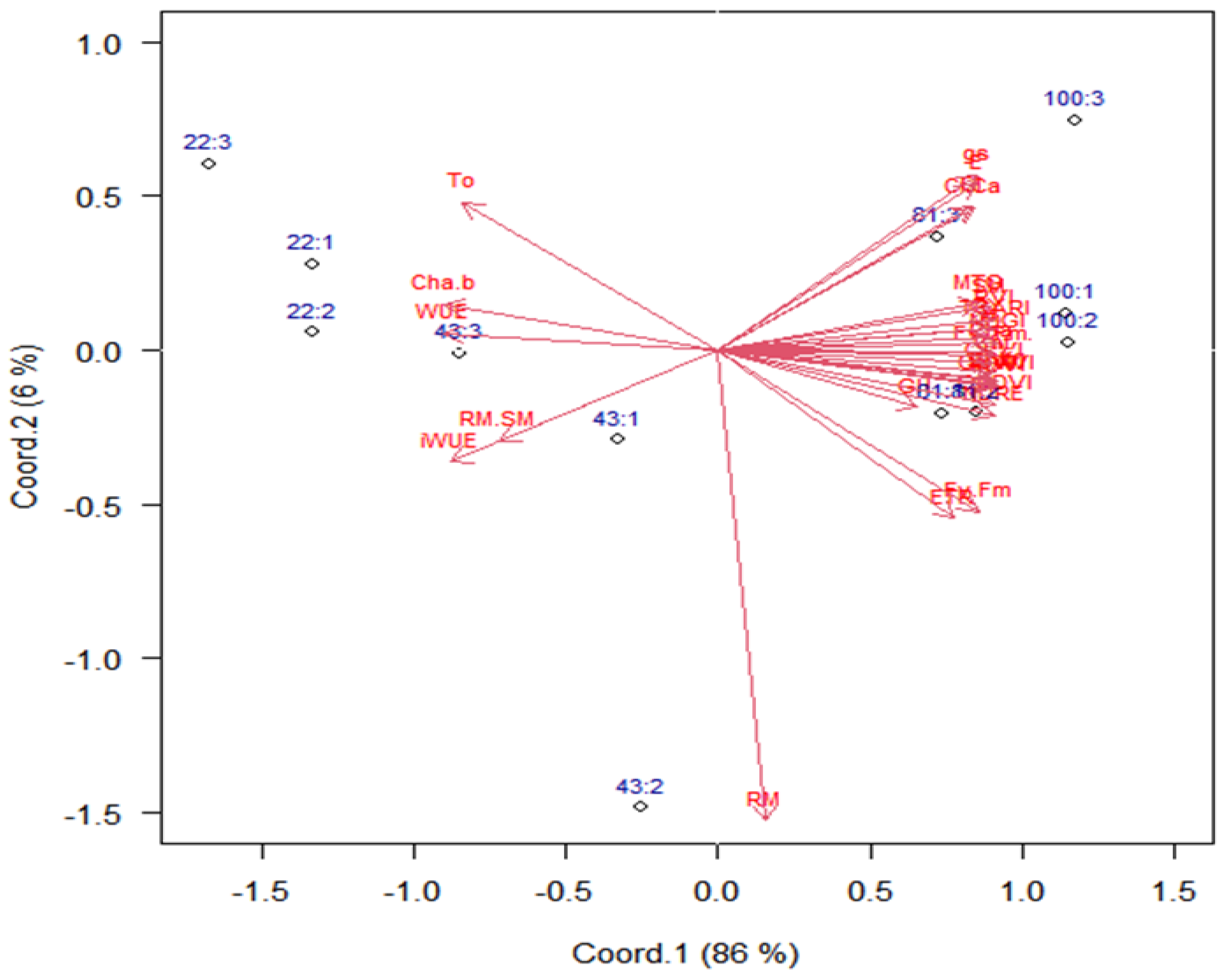 Plants 12 03571 g003