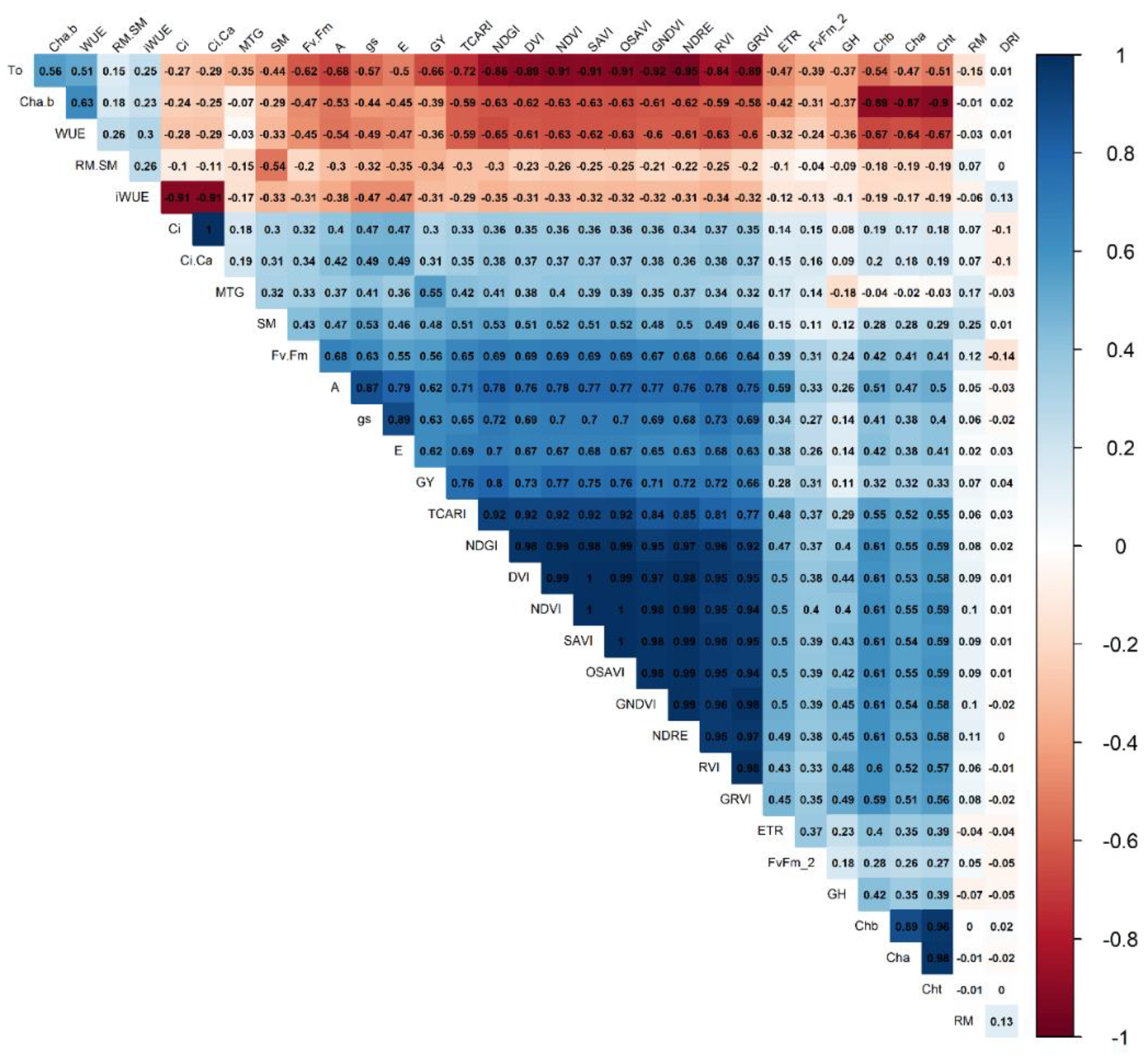 Plants 12 03571 g004