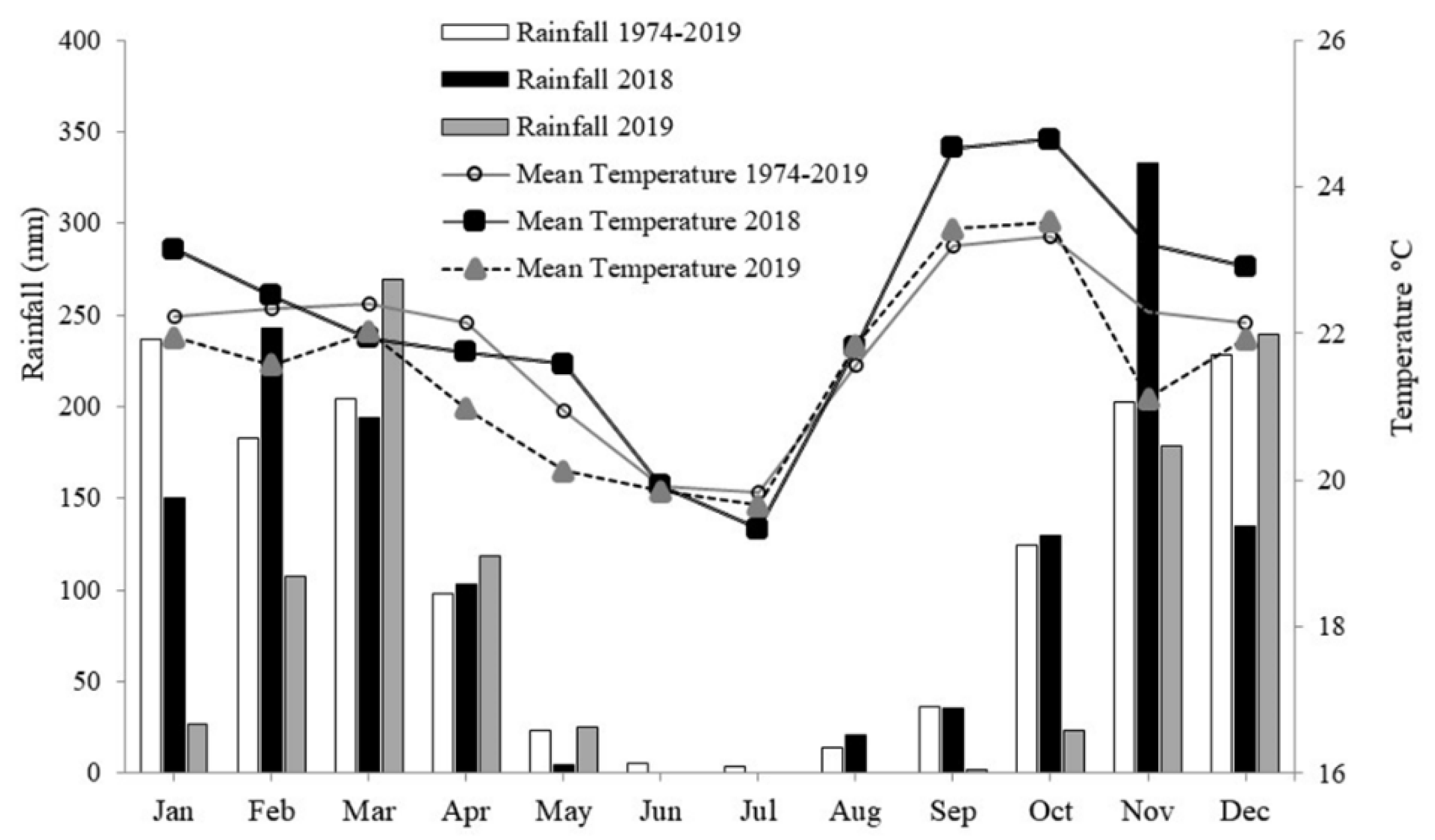 Plants 12 03571 g005
