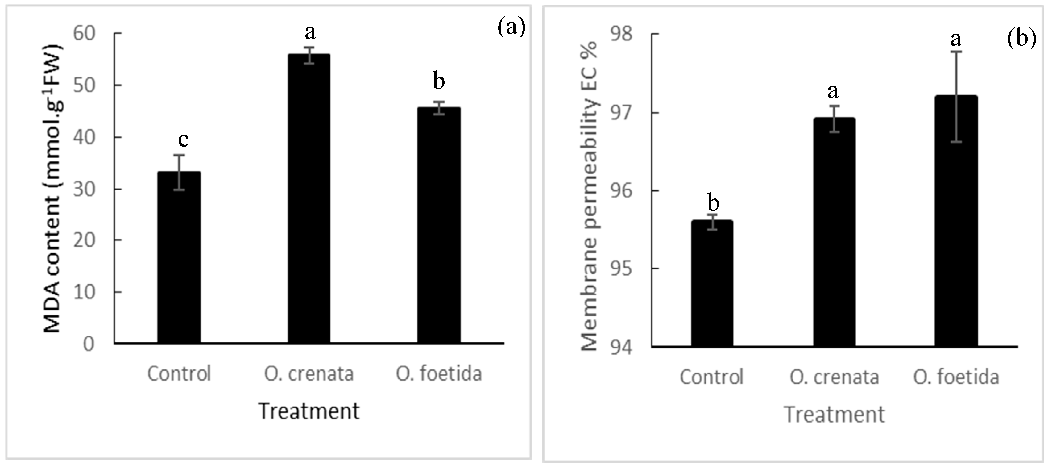 Plants 12 03578 g002 Plants 12 03578 g002